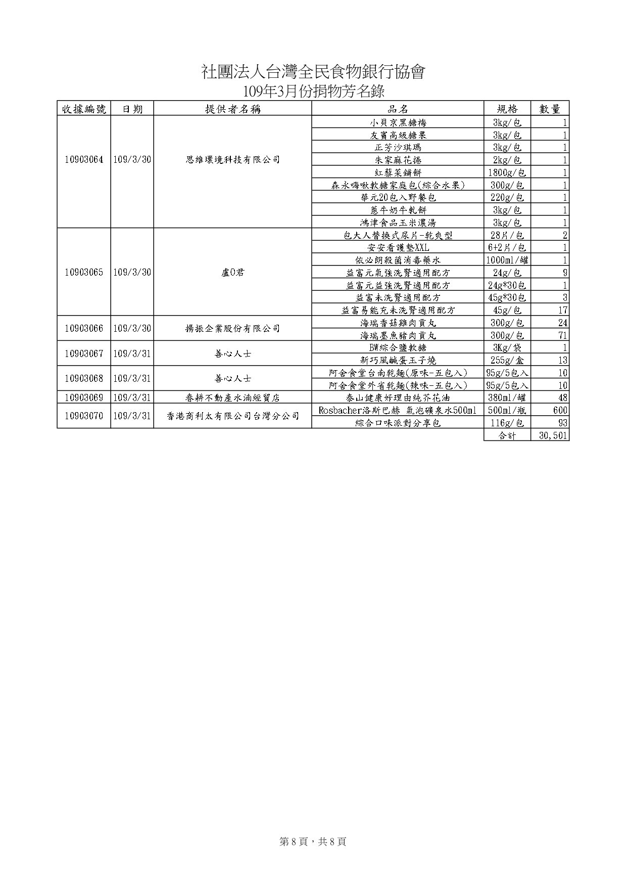 捐物10903_page-0008.jpg