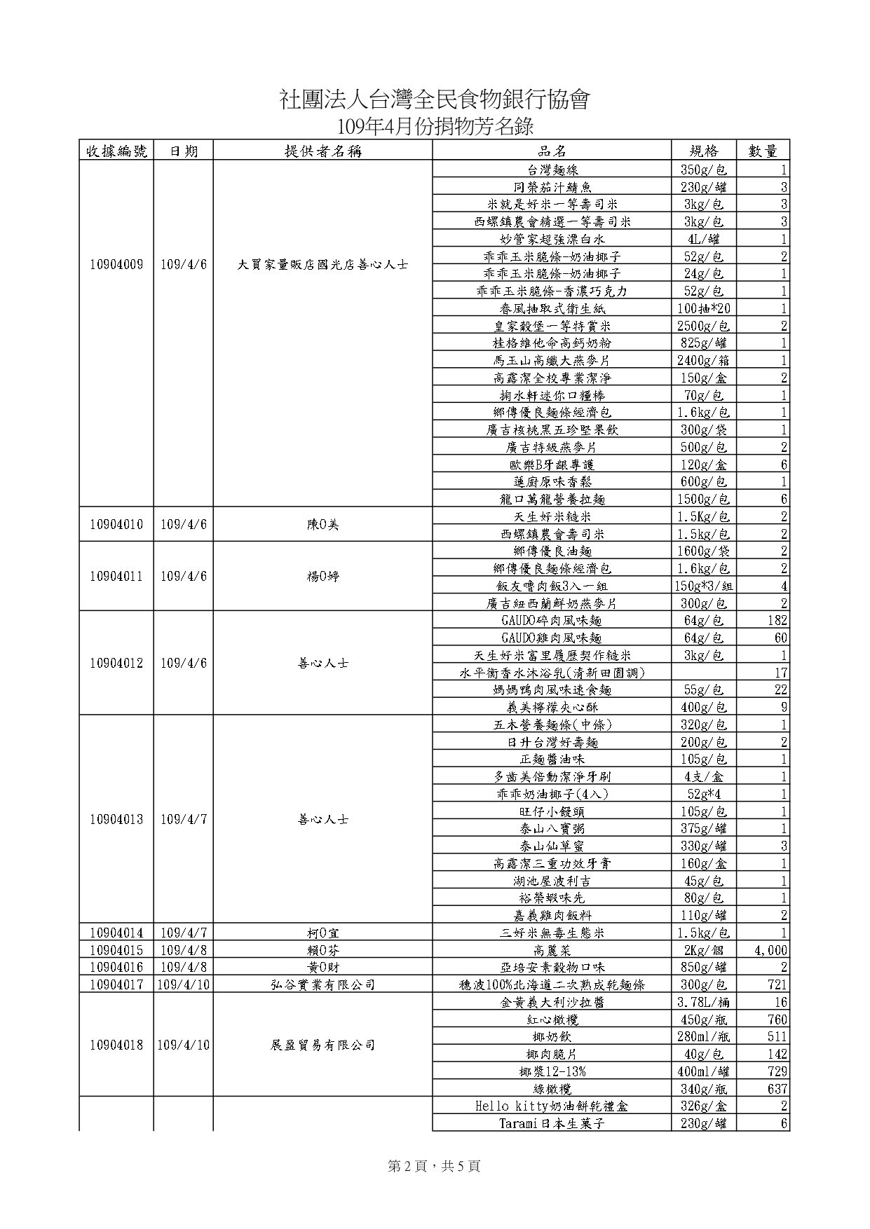 捐物10904_pages-to-jpg-0002.jpg