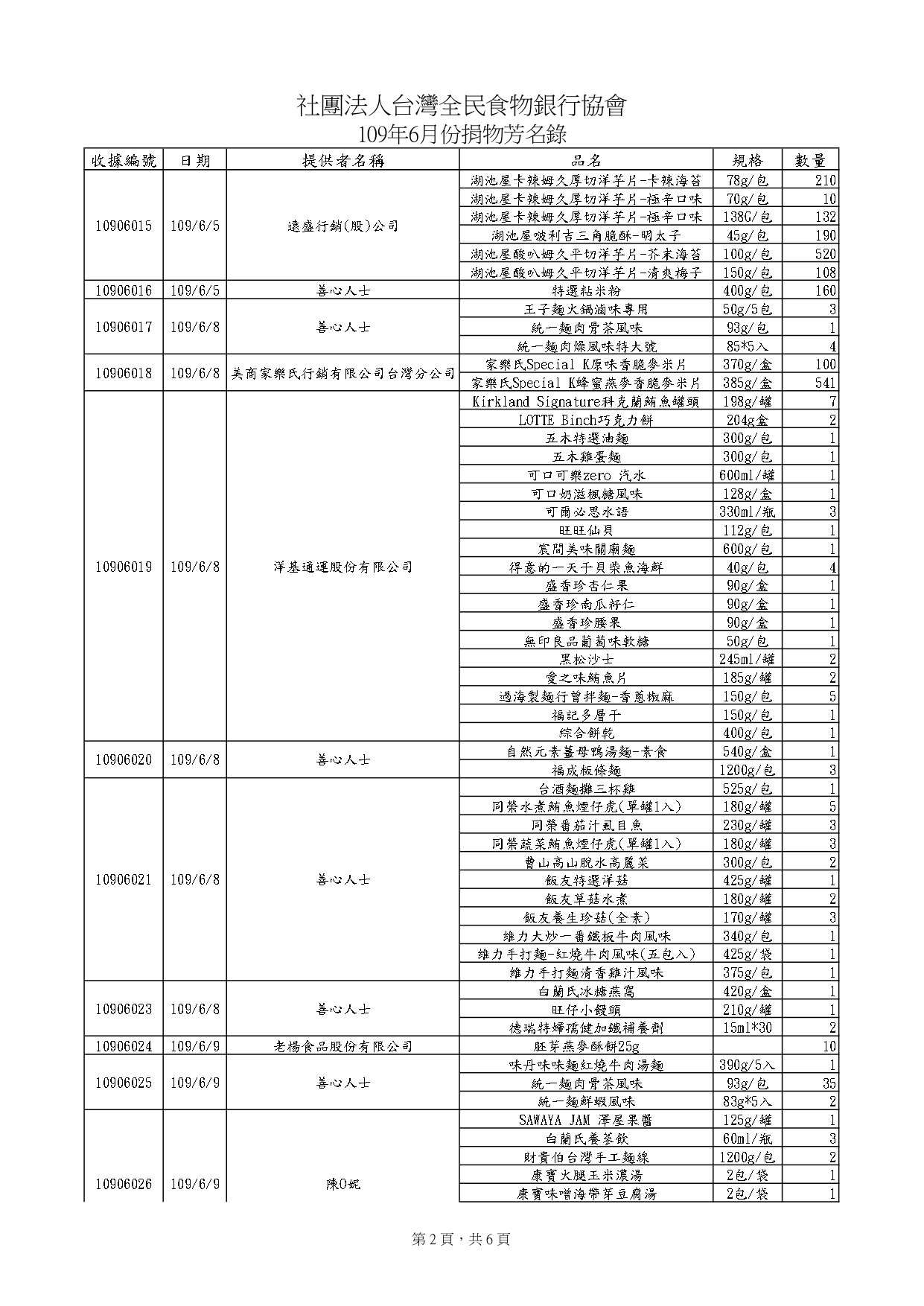 捐物10906_page-0002.jpg