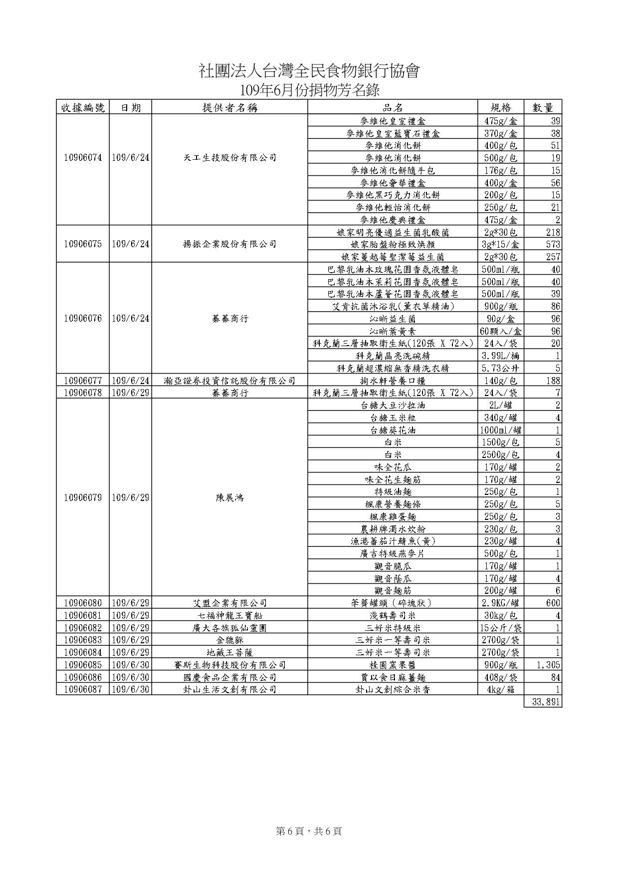 捐物10906_page-0006.jpg