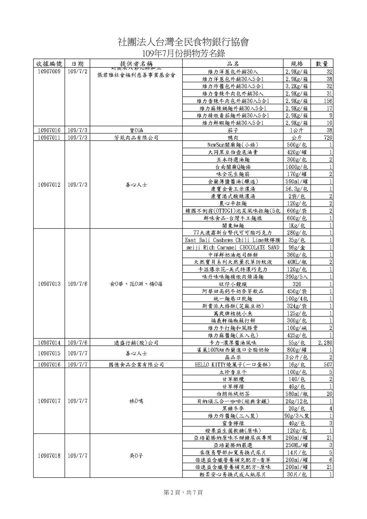 捐物10907_page-0002.jpg