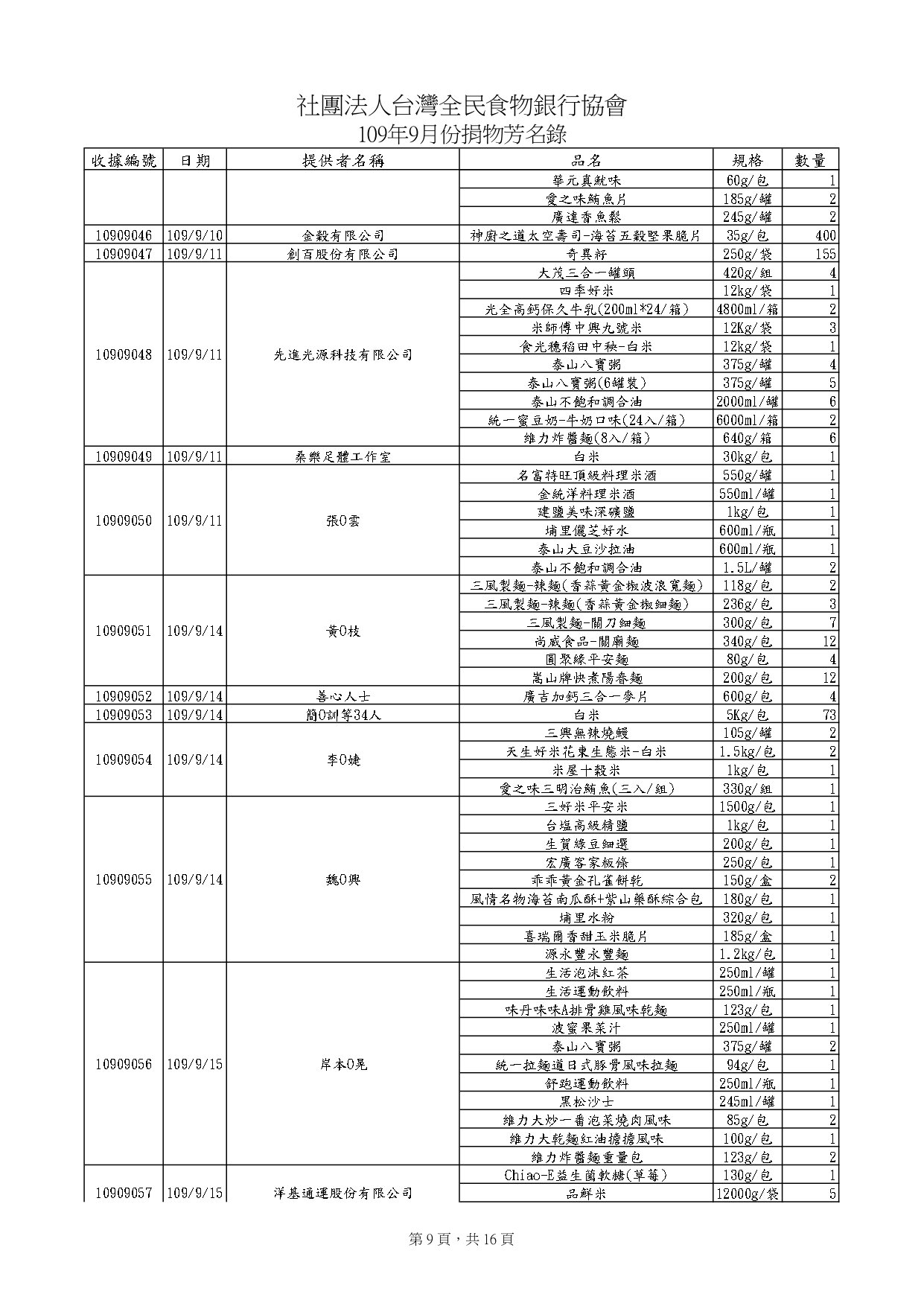 捐物10909_page-0009.jpg