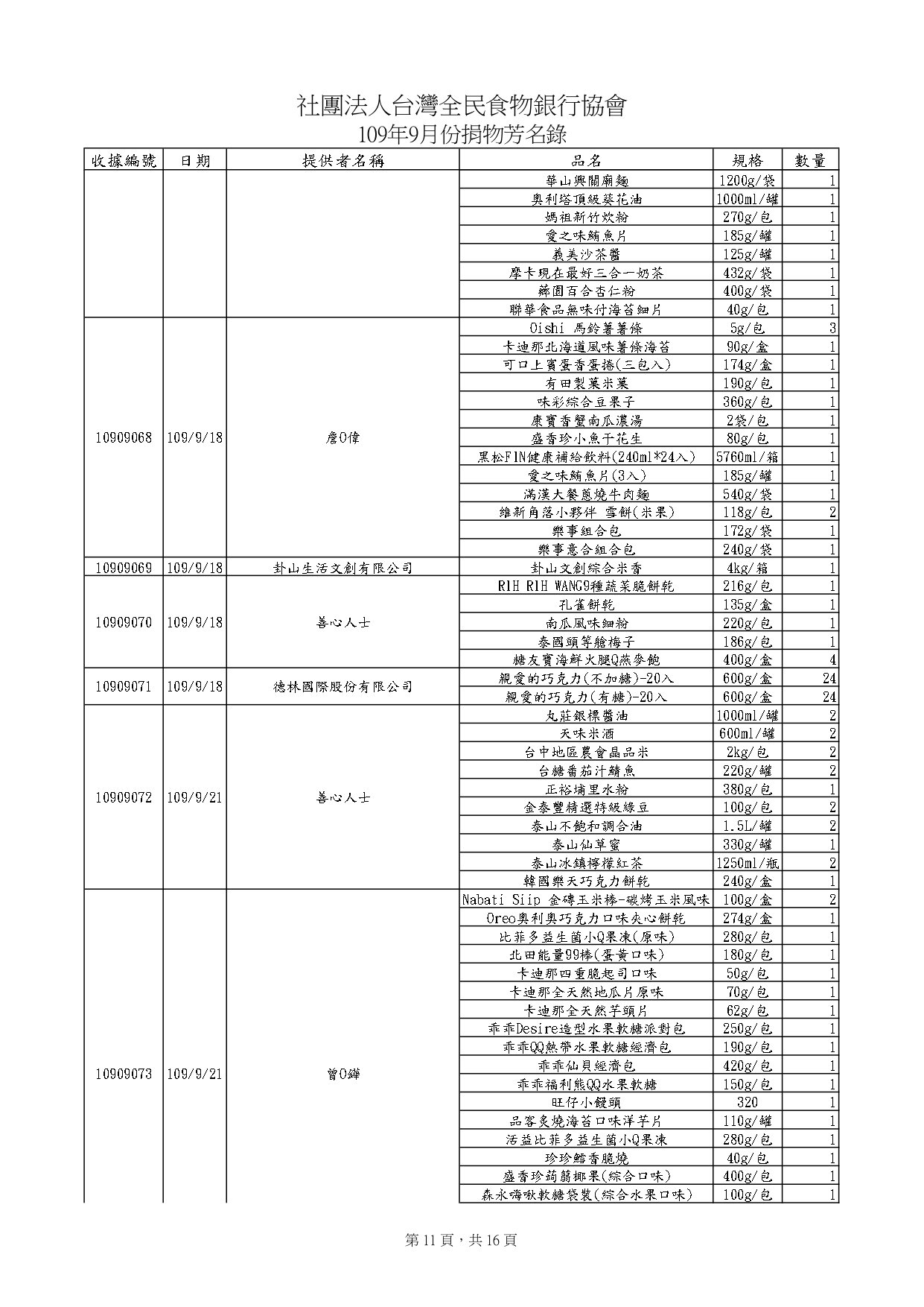 捐物10909_page-0011.jpg