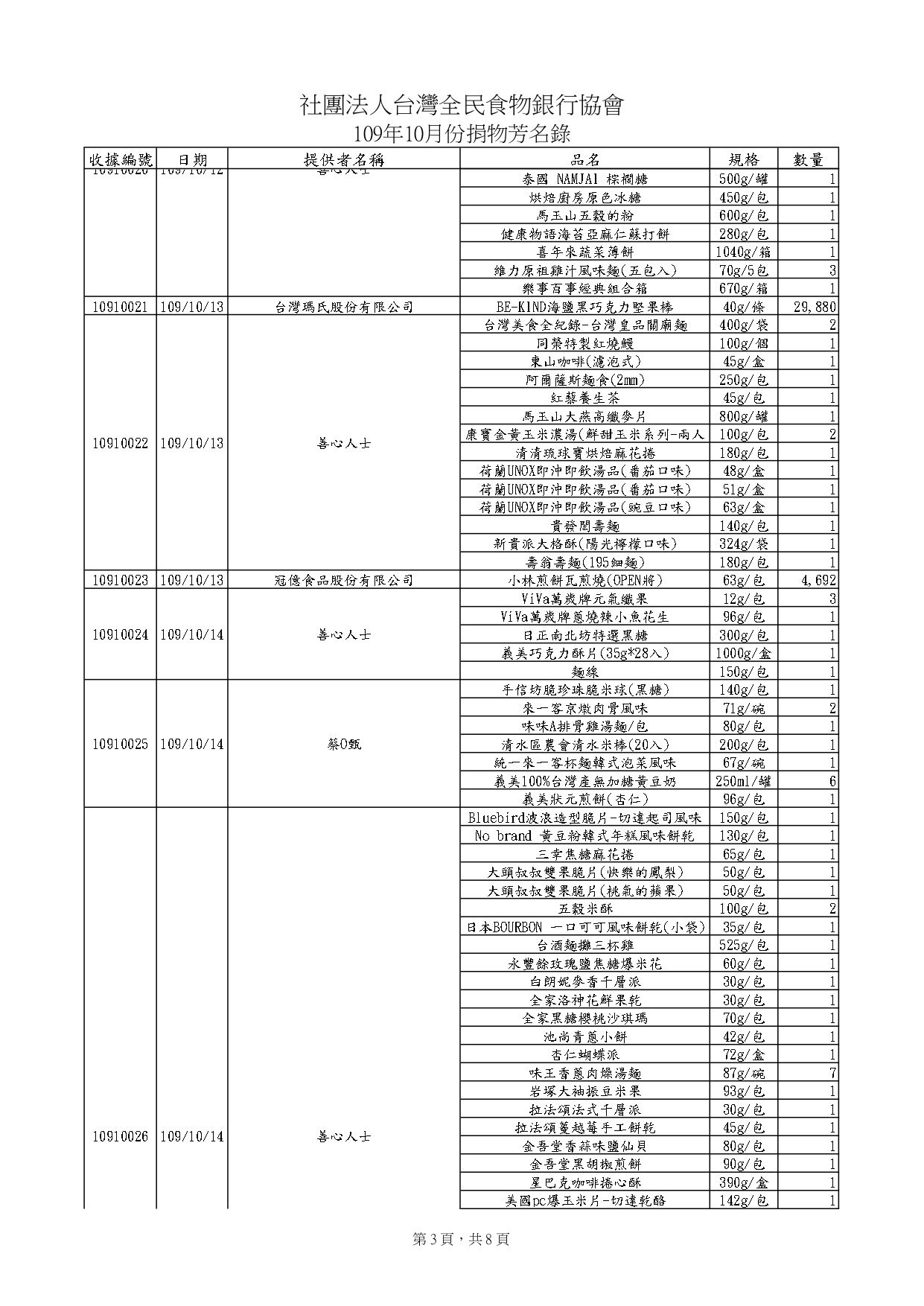 捐物10910_page-0003.jpg