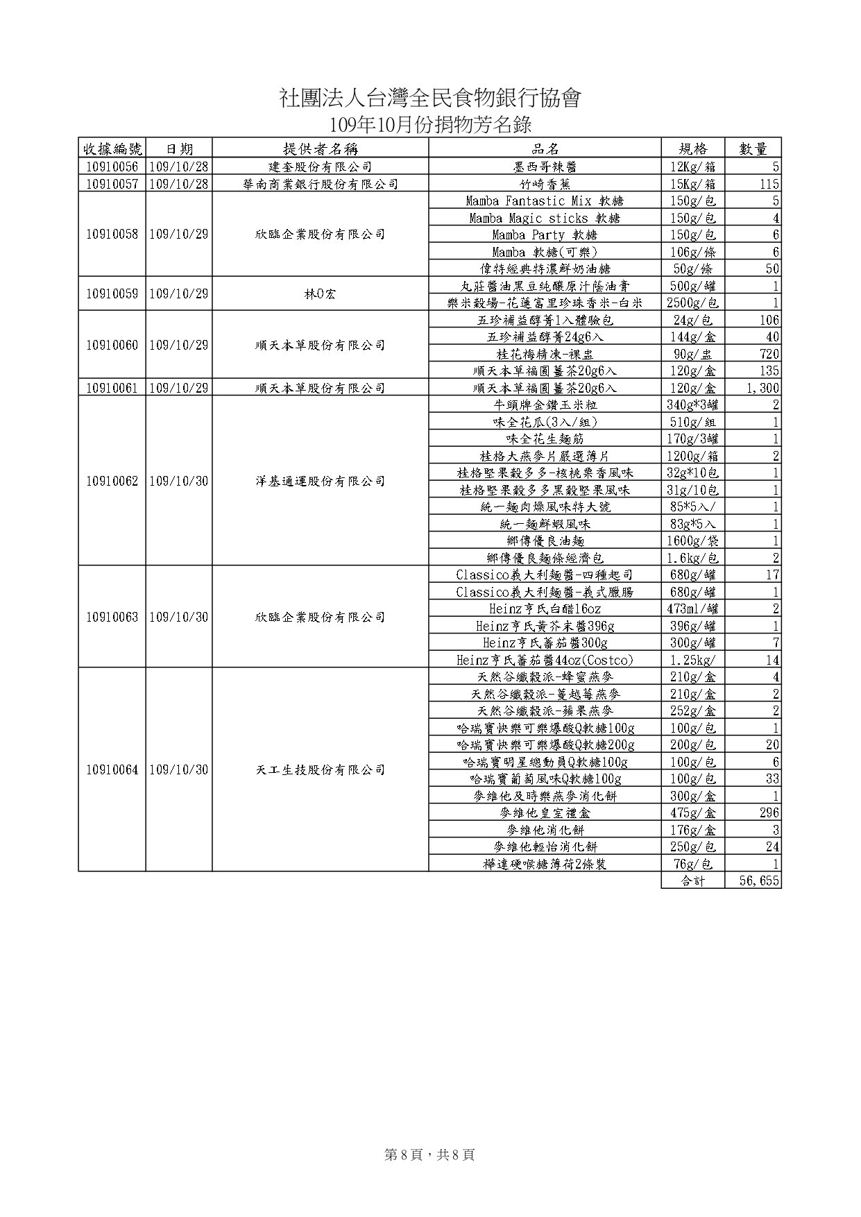 捐物10910_page-0008.jpg