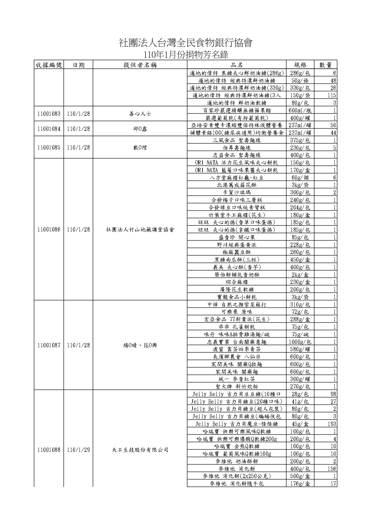 捐物11001_page-0011.jpg