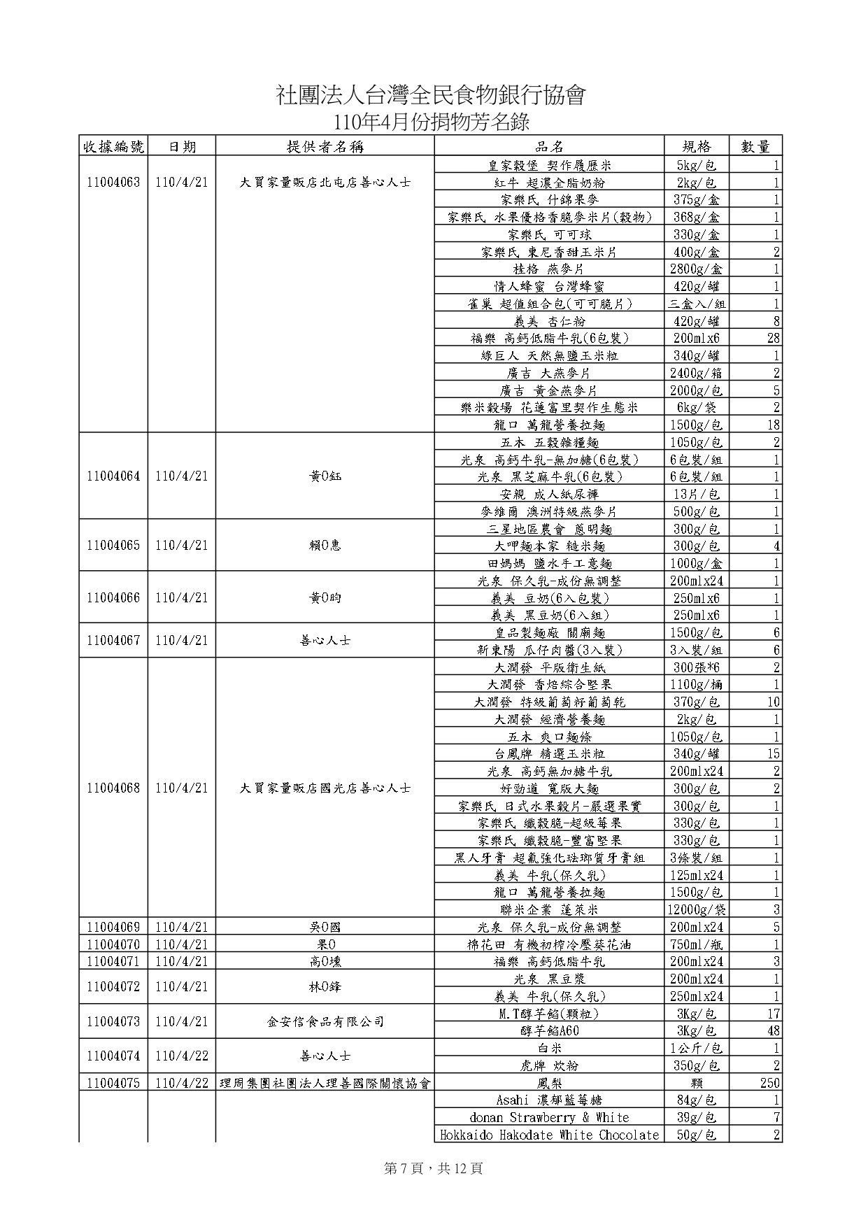 捐物11004_page-0007.jpg