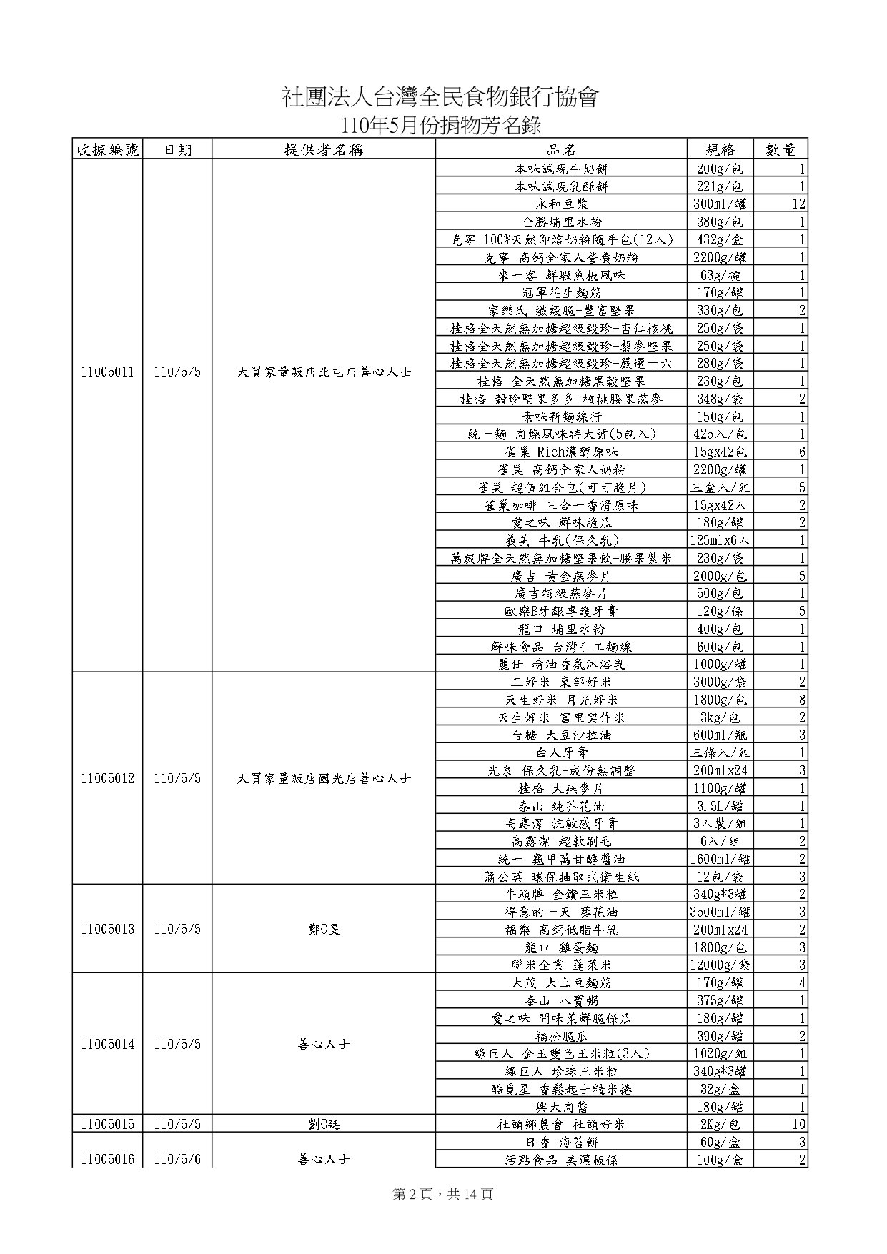 捐物11005_page-0002.jpg