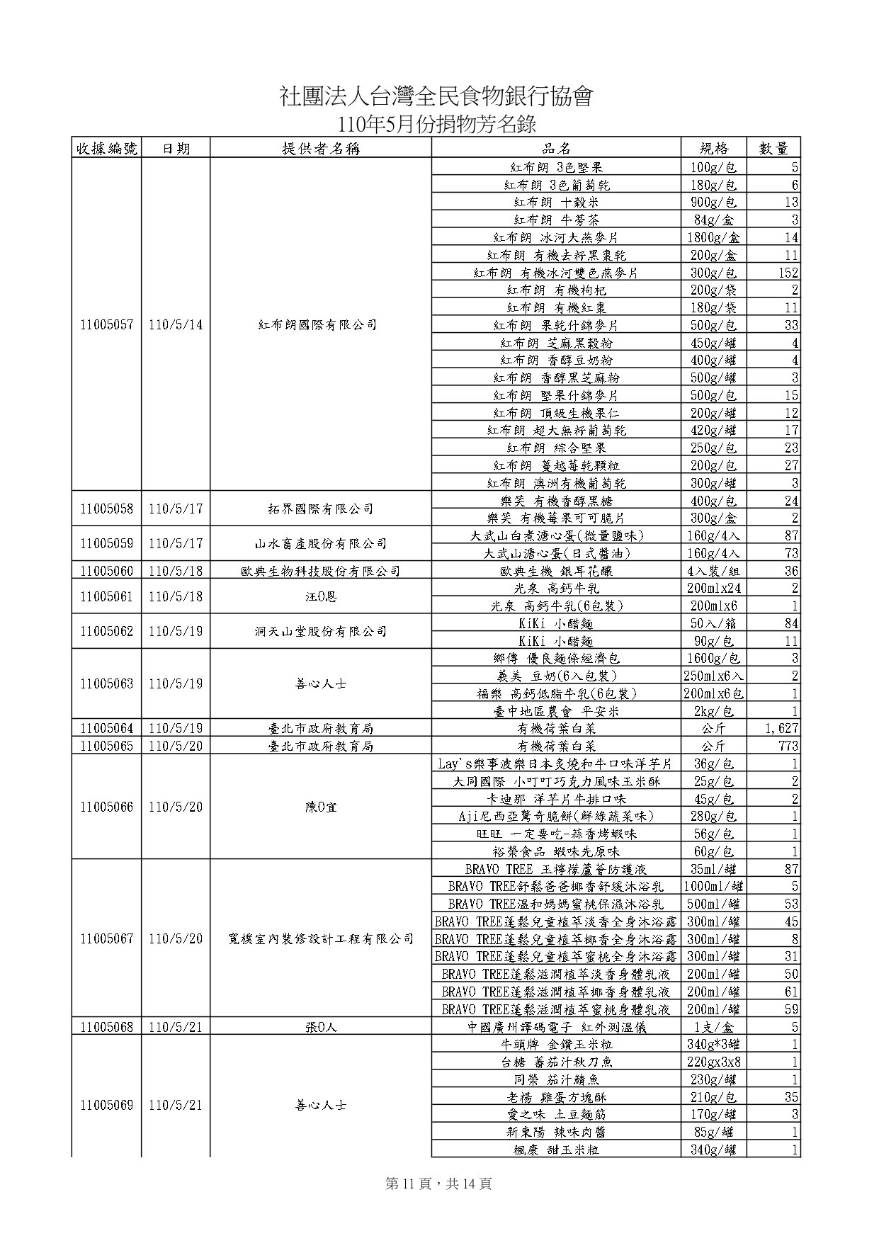 捐物11005_page-0011.jpg