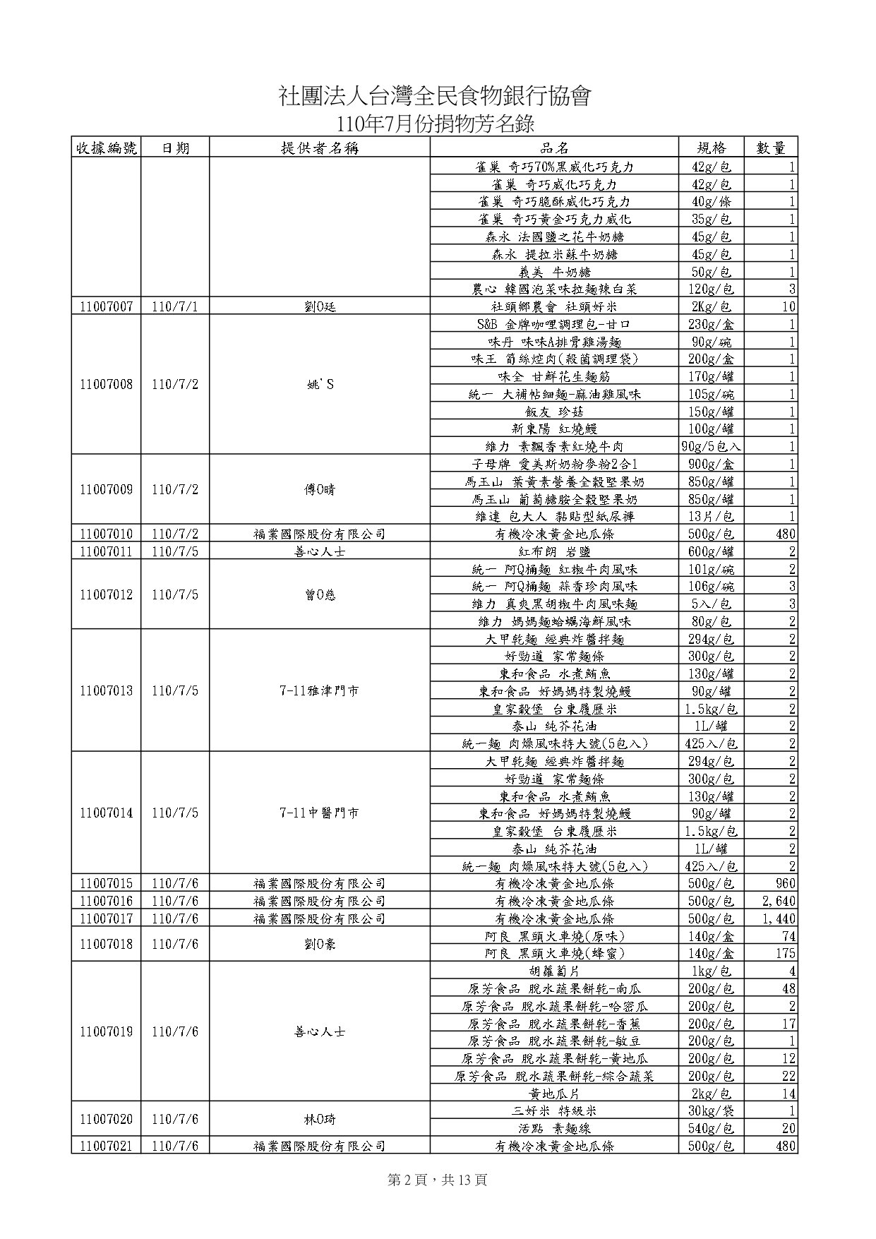 捐物11007_page-0002.jpg