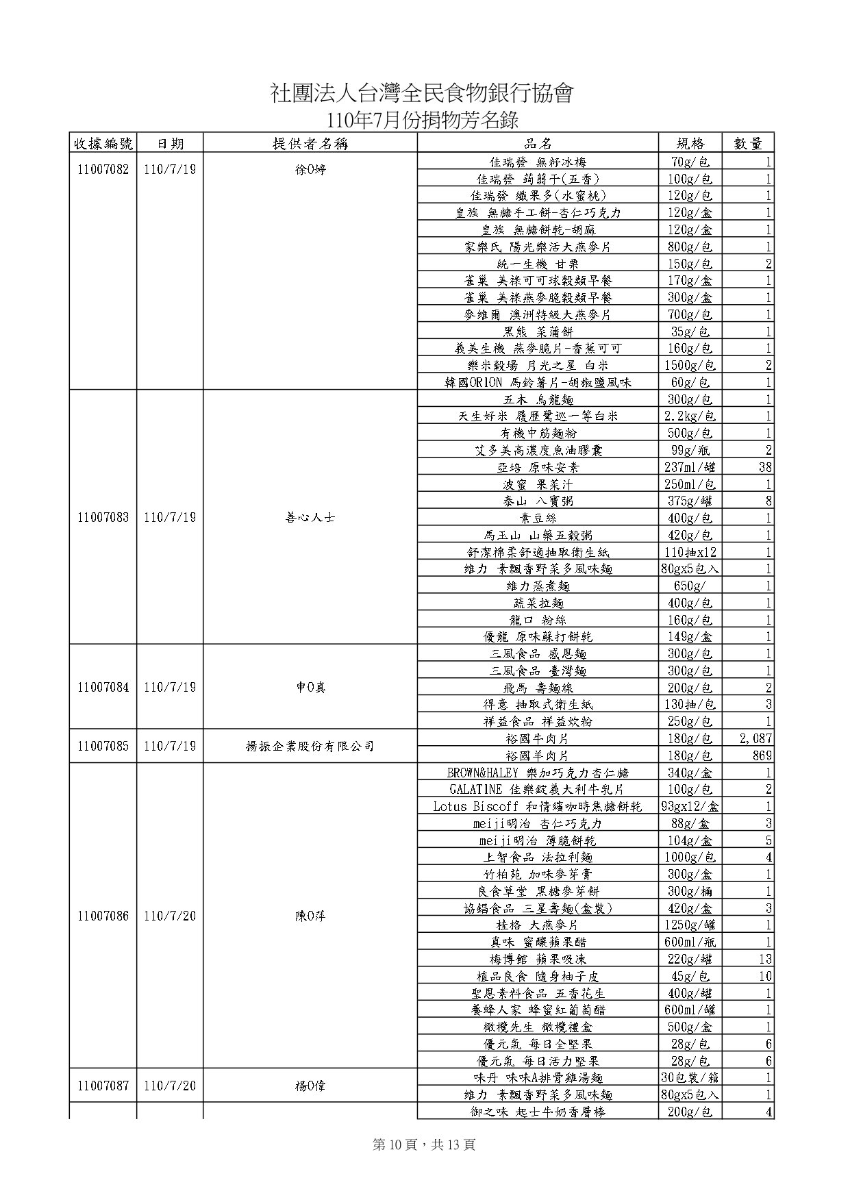 捐物11007_page-0010.jpg