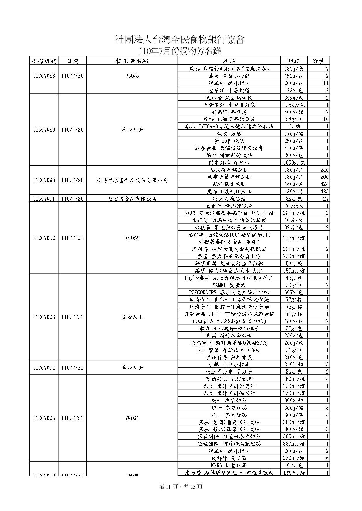 捐物11007_page-0011.jpg