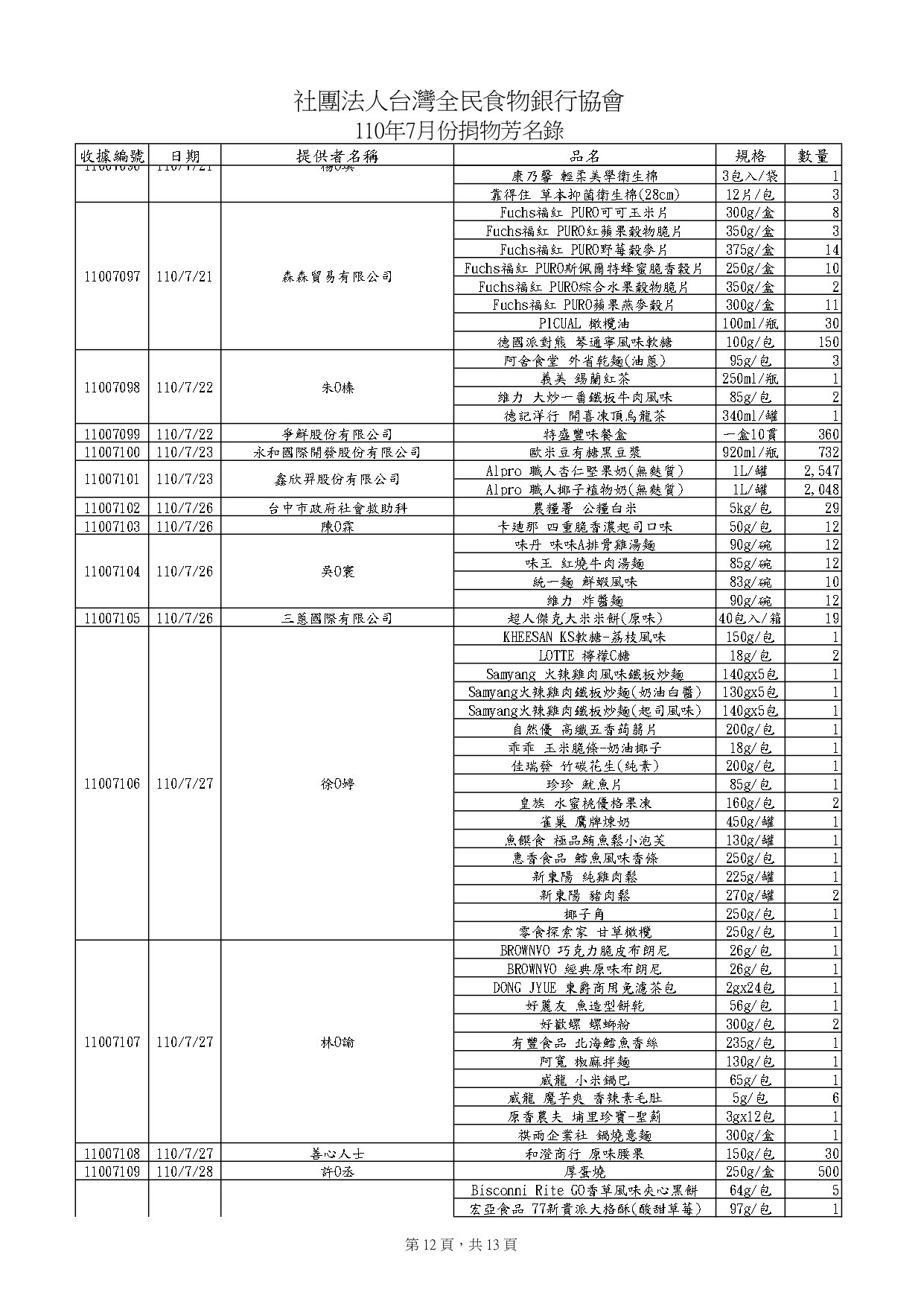 捐物11007_page-0012.jpg