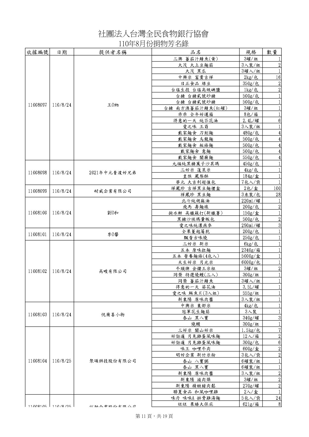 捐物11008_page-0011.jpg