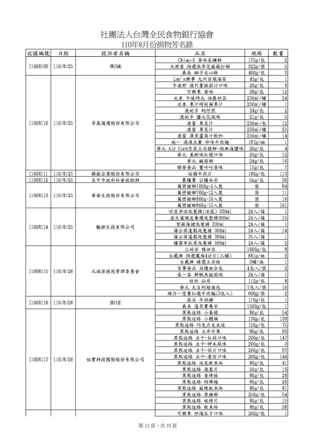 捐物11008_page-0013.jpg