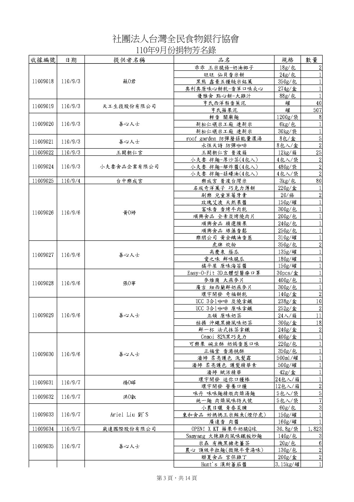 捐物11009_page-0003.jpg