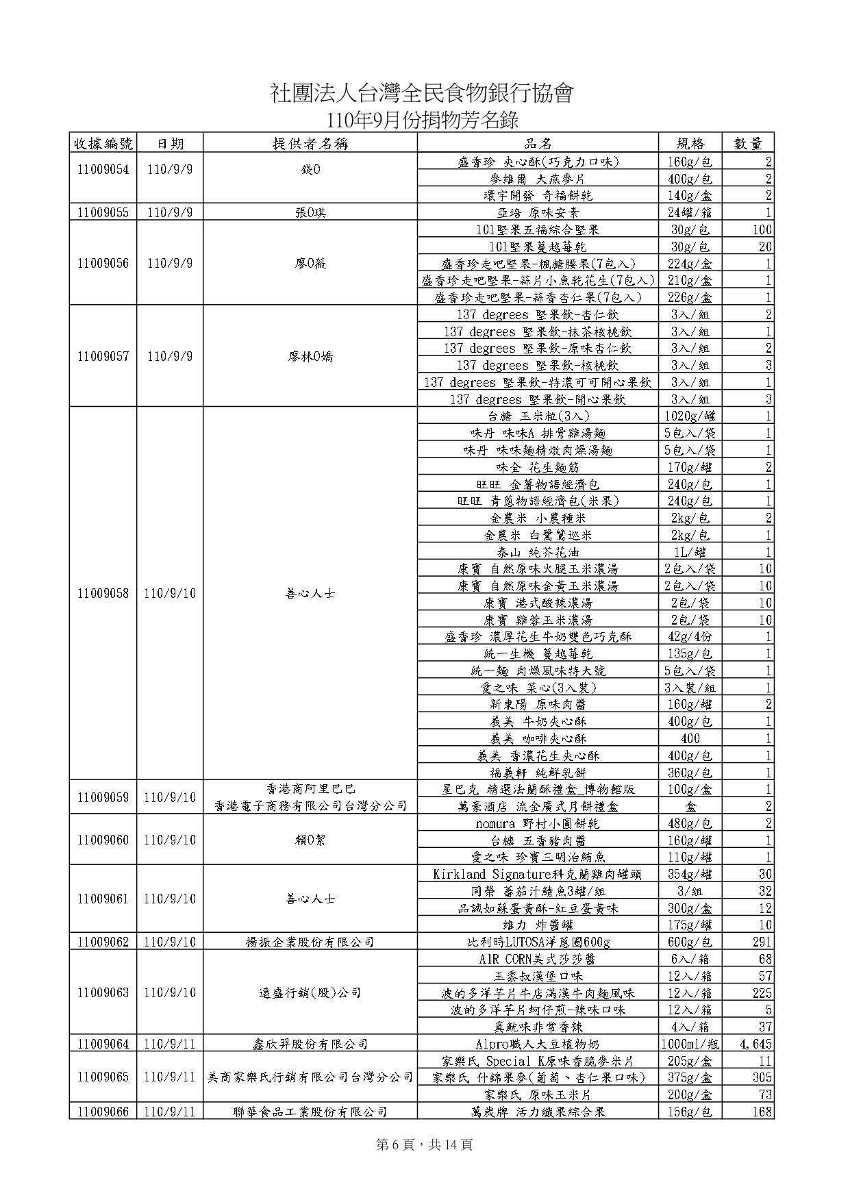 捐物11009_page-0006.jpg