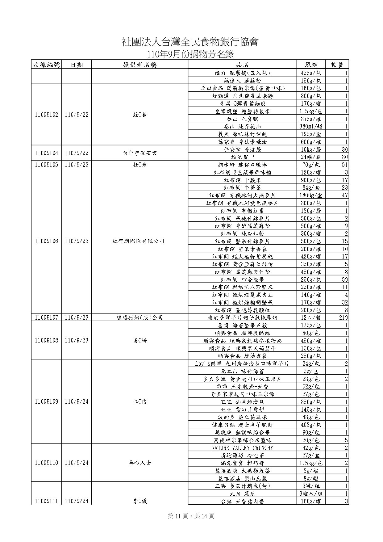 捐物11009_page-0011.jpg