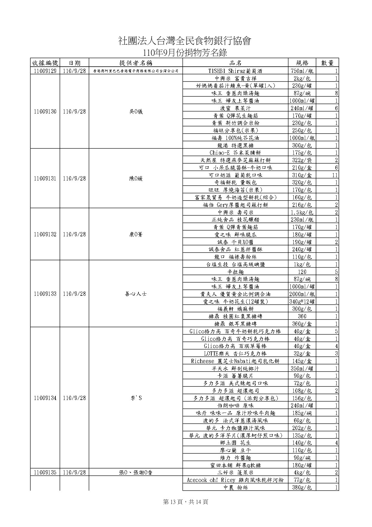 捐物11009_page-0013.jpg