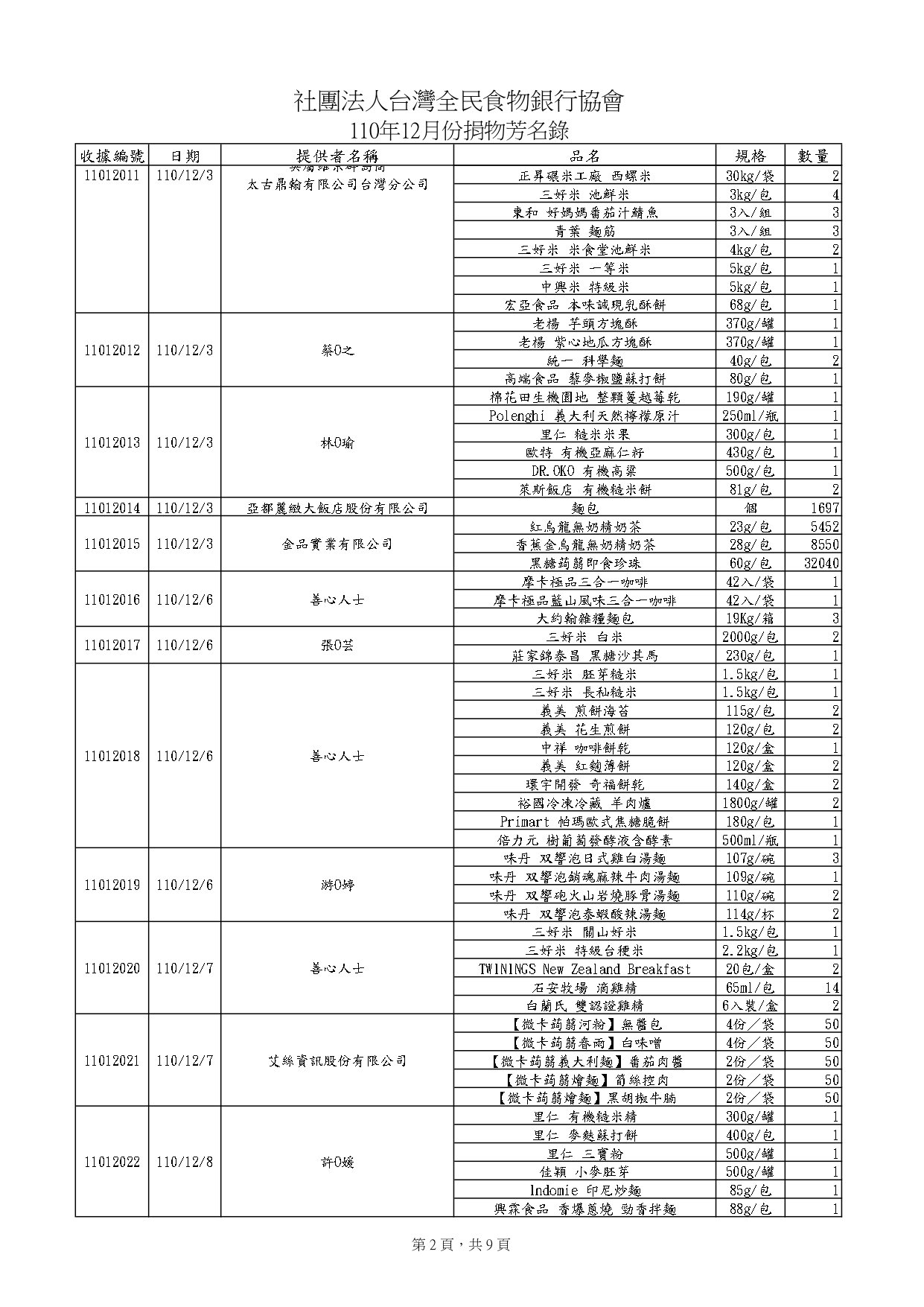 捐物11012_page-0002.jpg