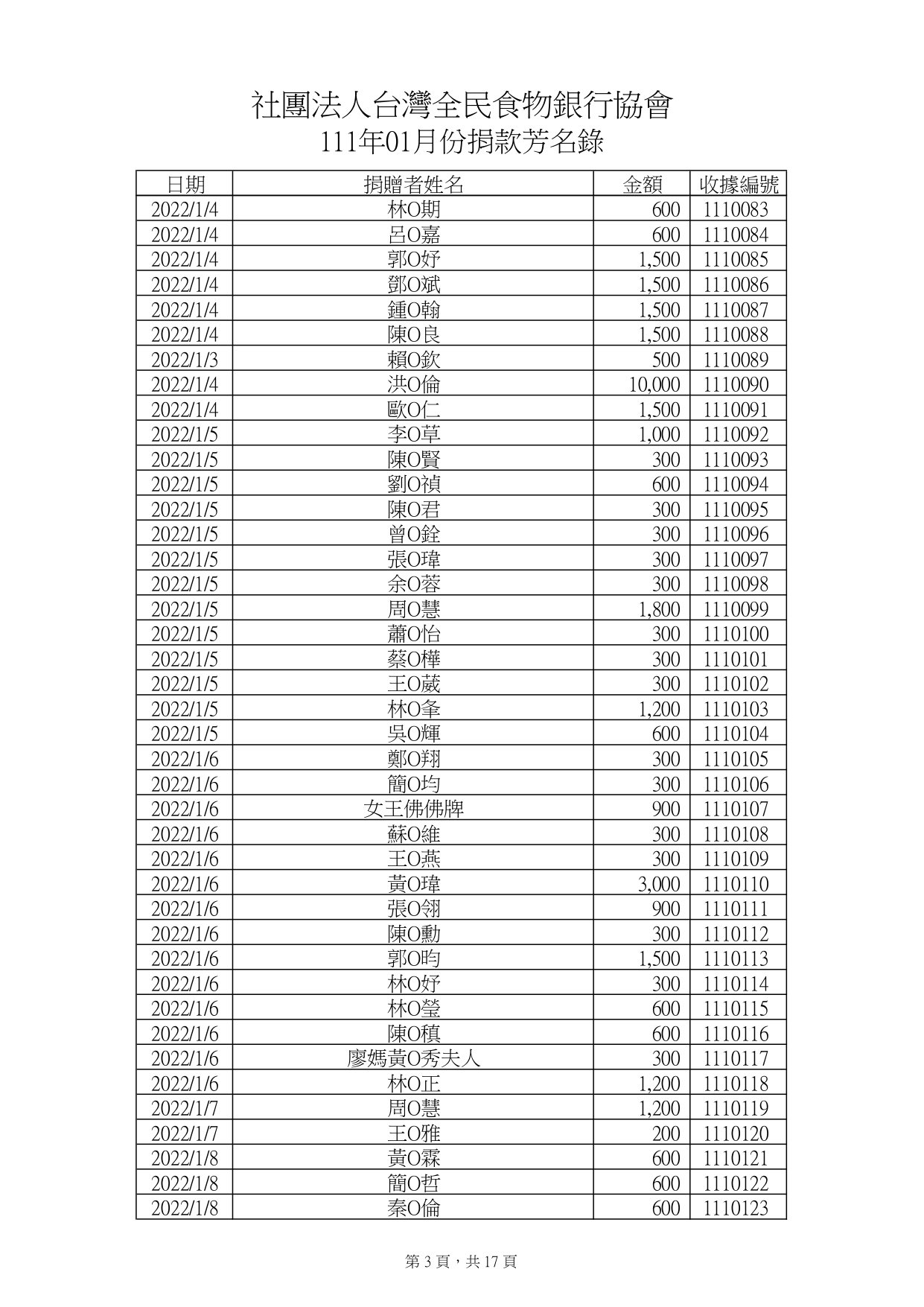 捐款1月_page-0003.jpg