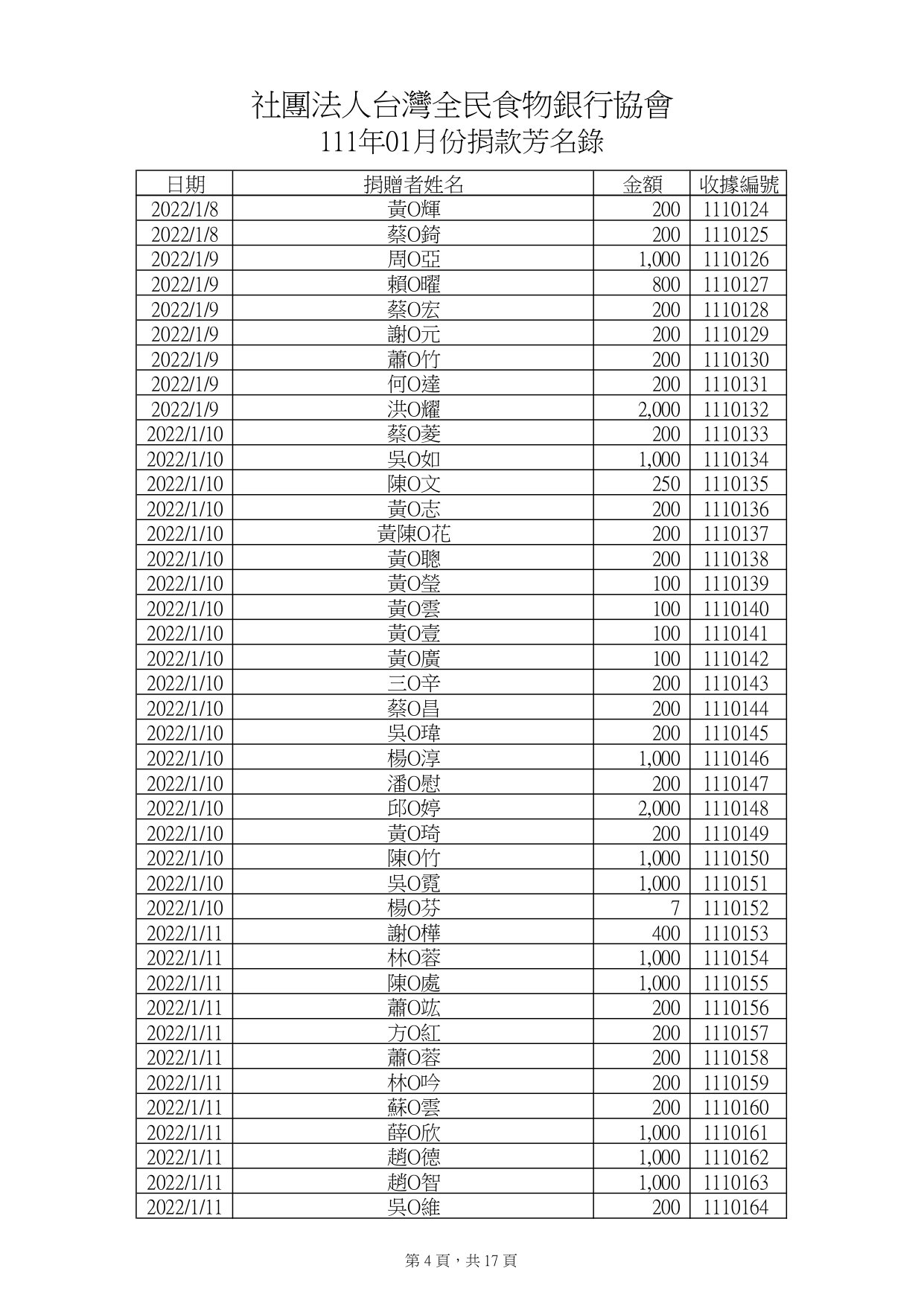 捐款1月_page-0004.jpg