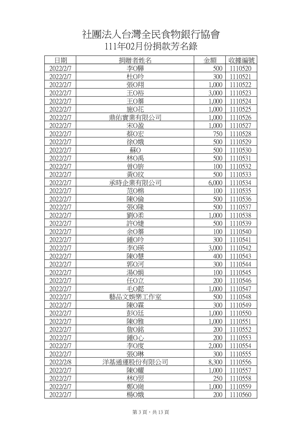 捐款2月_page-0003.jpg