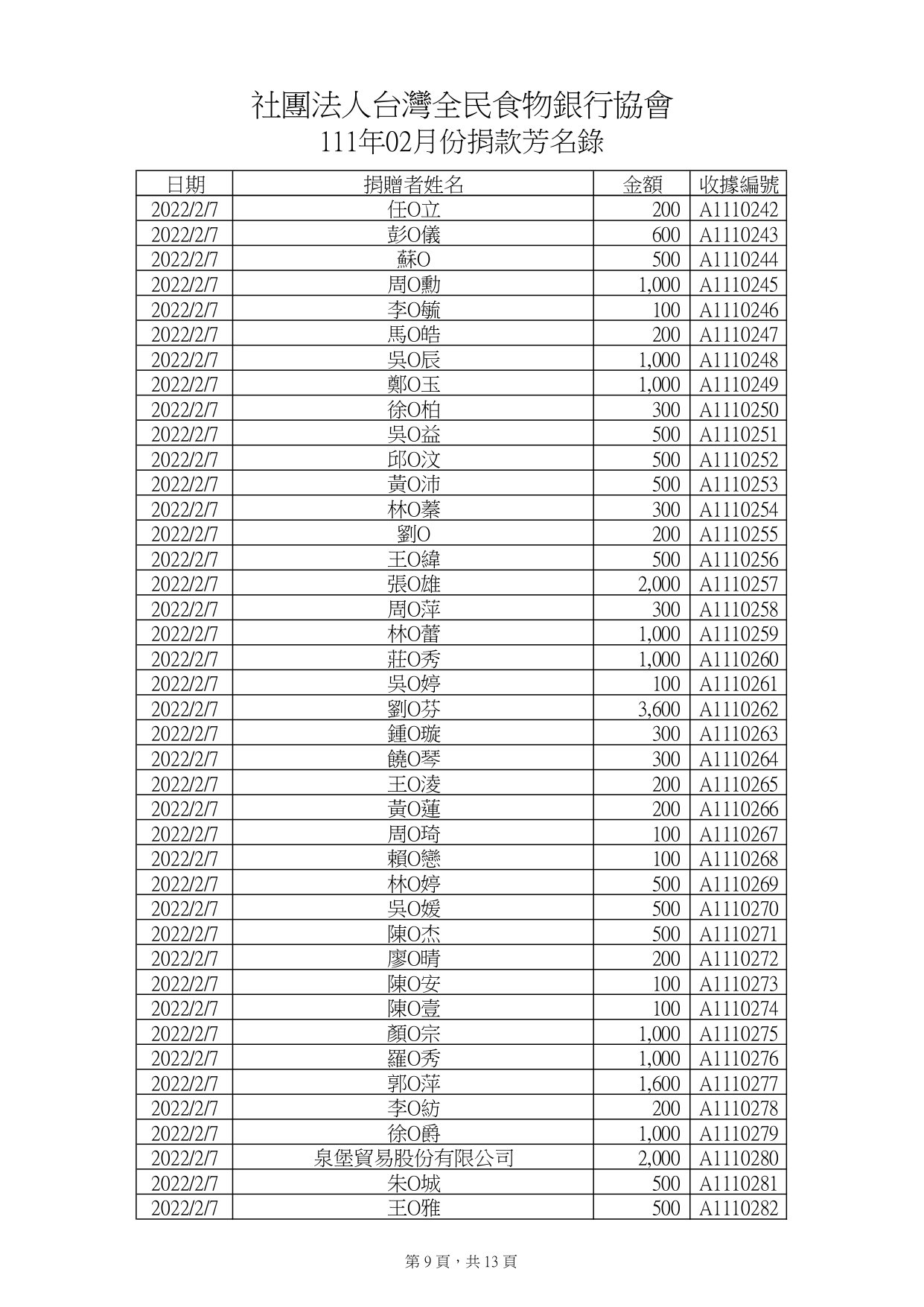 捐款2月_page-0009.jpg