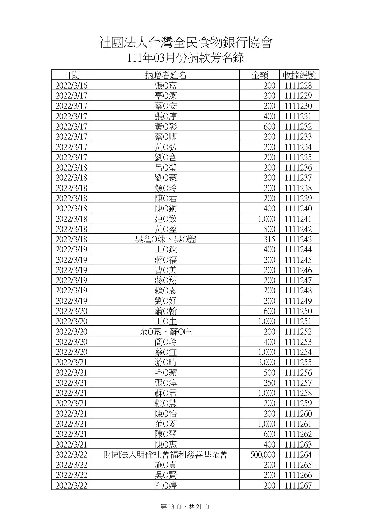 捐款3月_page-0013.jpg