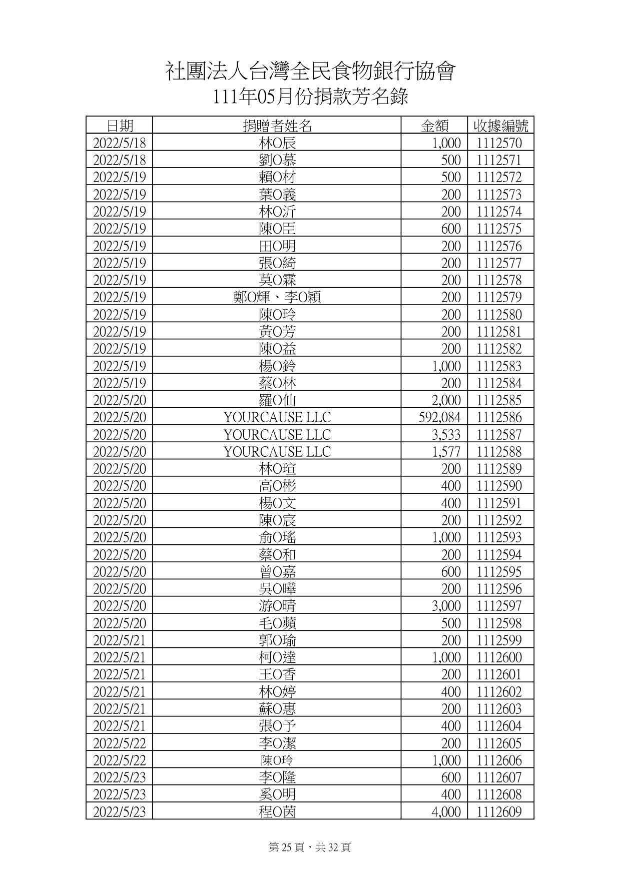 捐款5月_page-0025.jpg