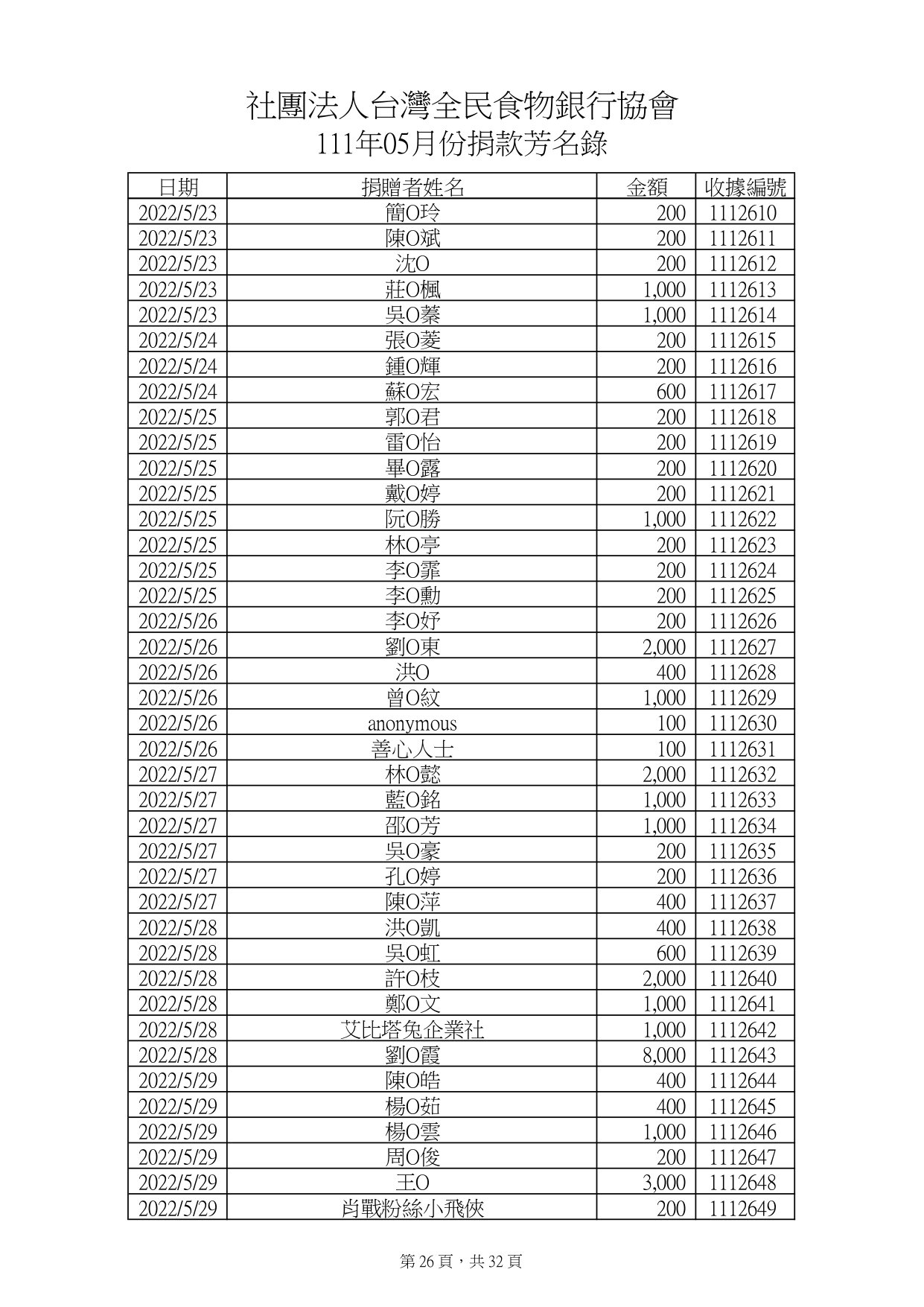 捐款5月_page-0026.jpg