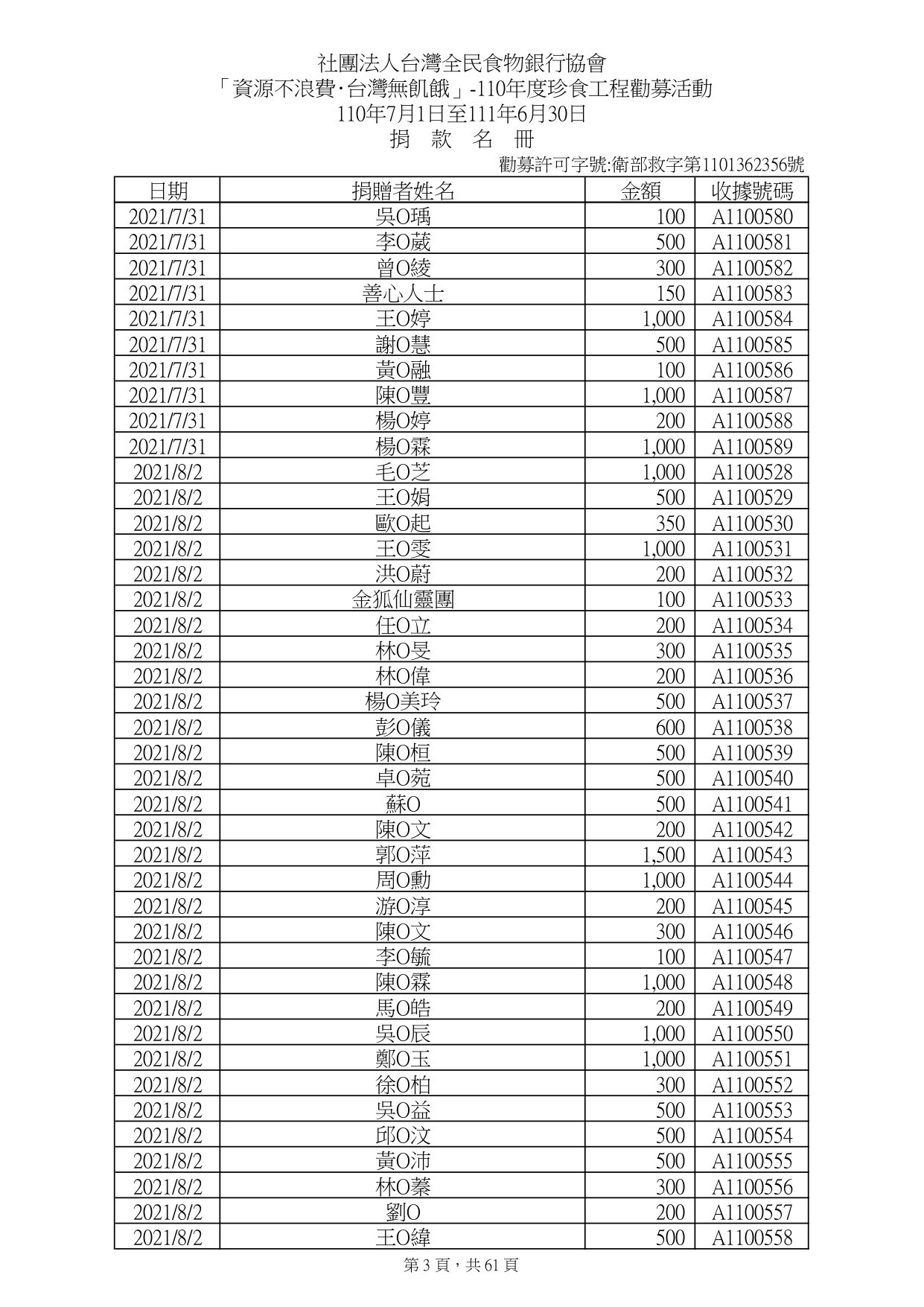 捐款人資料_page-0003.jpg