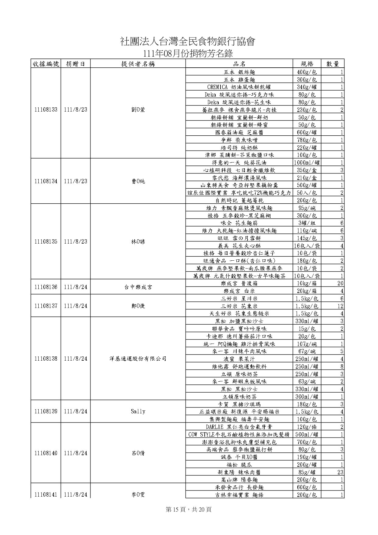 捐物8月_page-0015.jpg