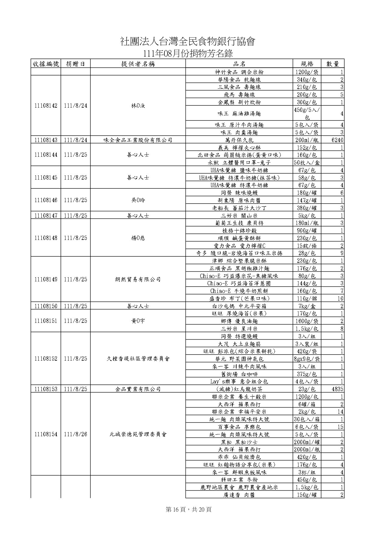 捐物8月_page-0016.jpg