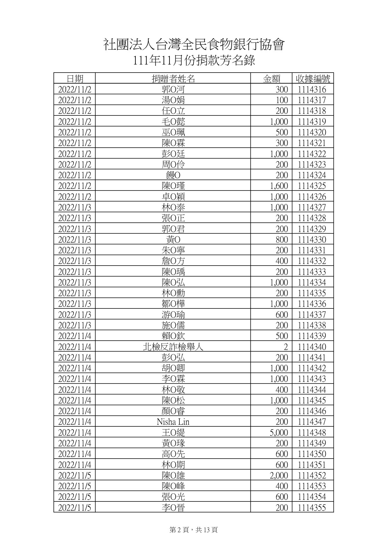 捐款11月_page-0002.jpg