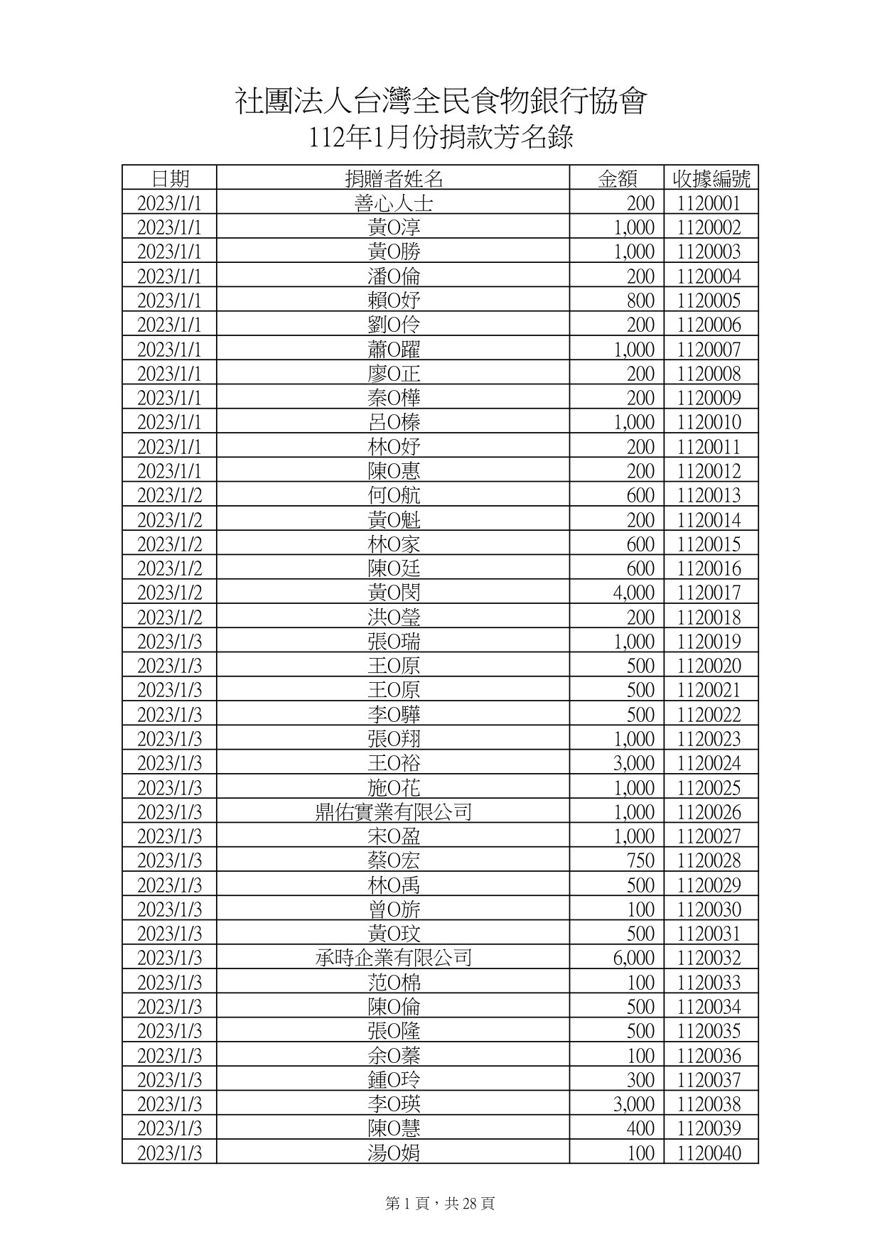 捐款112年1月_page-0001.jpg