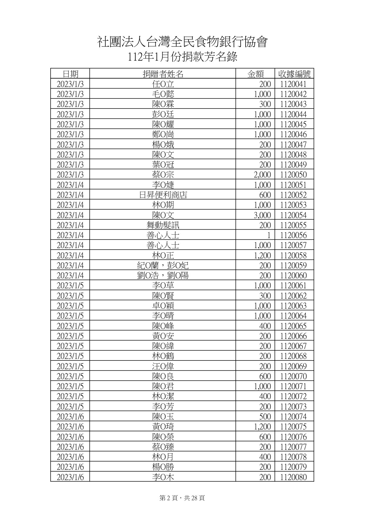 捐款112年1月_page-0002.jpg