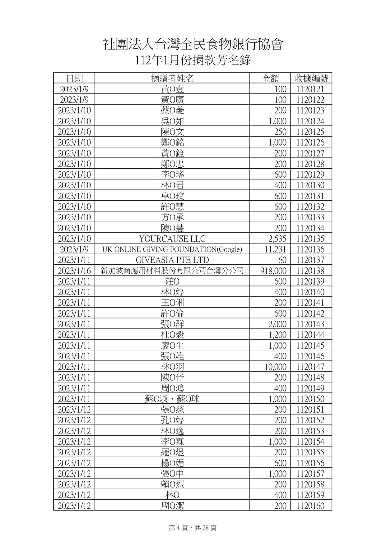 捐款112年1月_page-0004.jpg