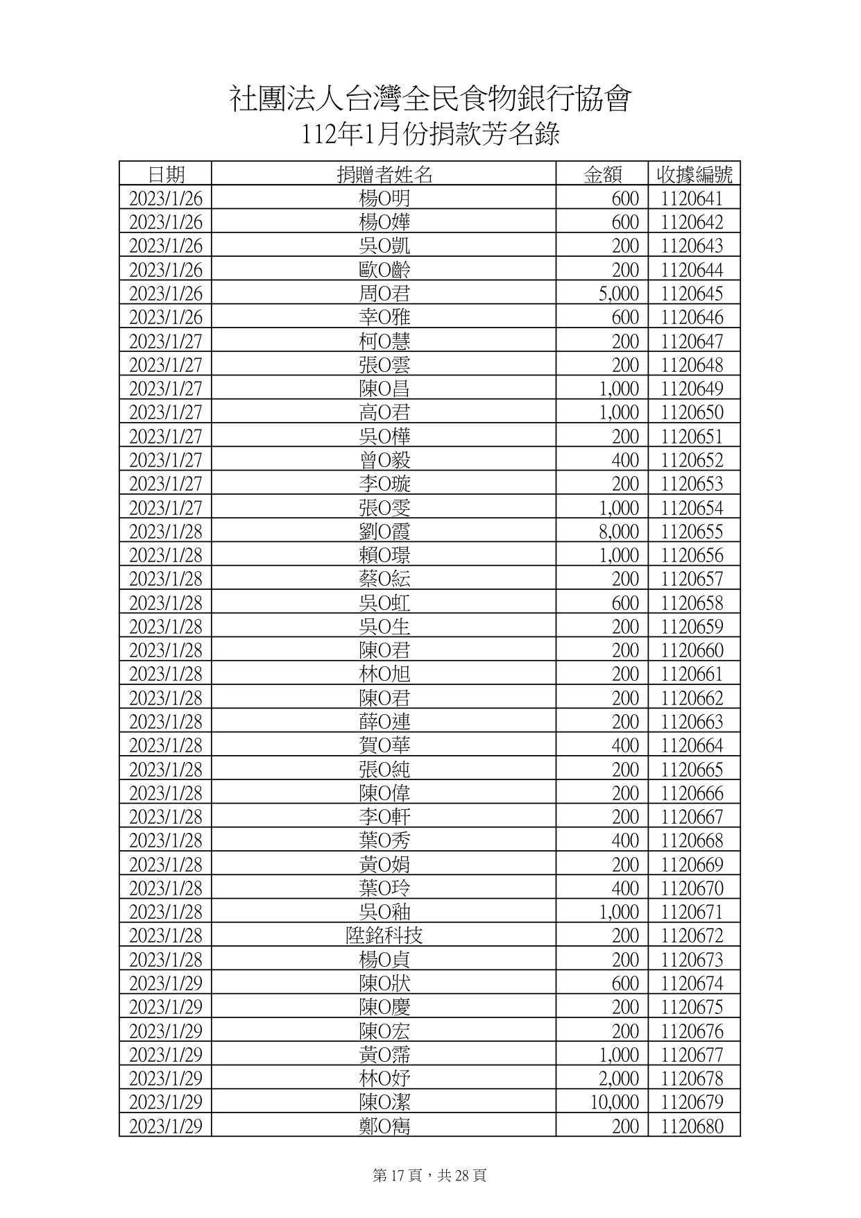 捐款112年1月_page-0017.jpg