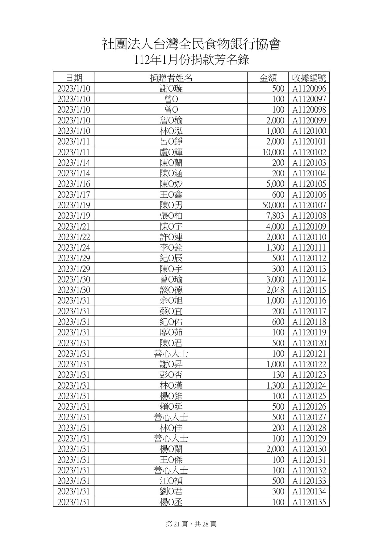 捐款112年1月_page-0021.jpg