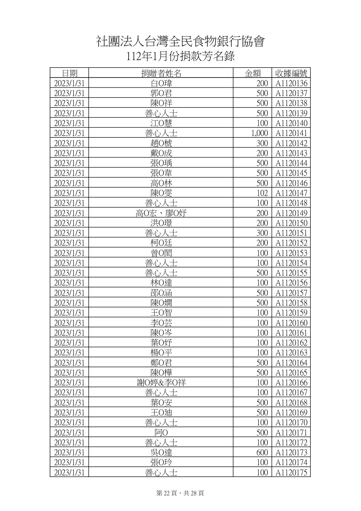 捐款112年1月_page-0022.jpg