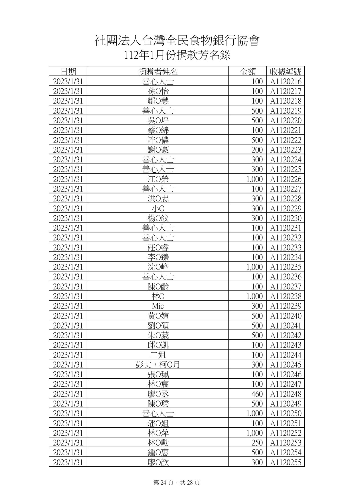 捐款112年1月_page-0024.jpg