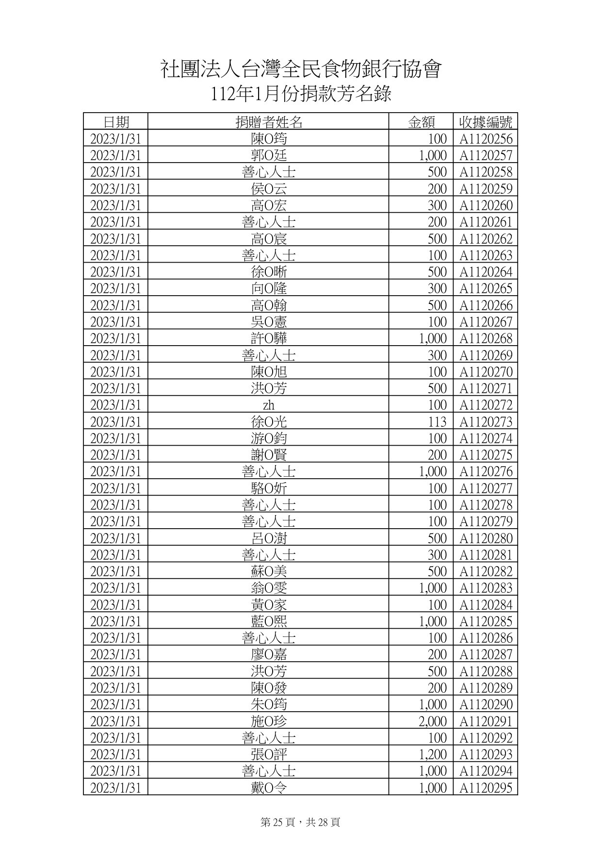 捐款112年1月_page-0025.jpg