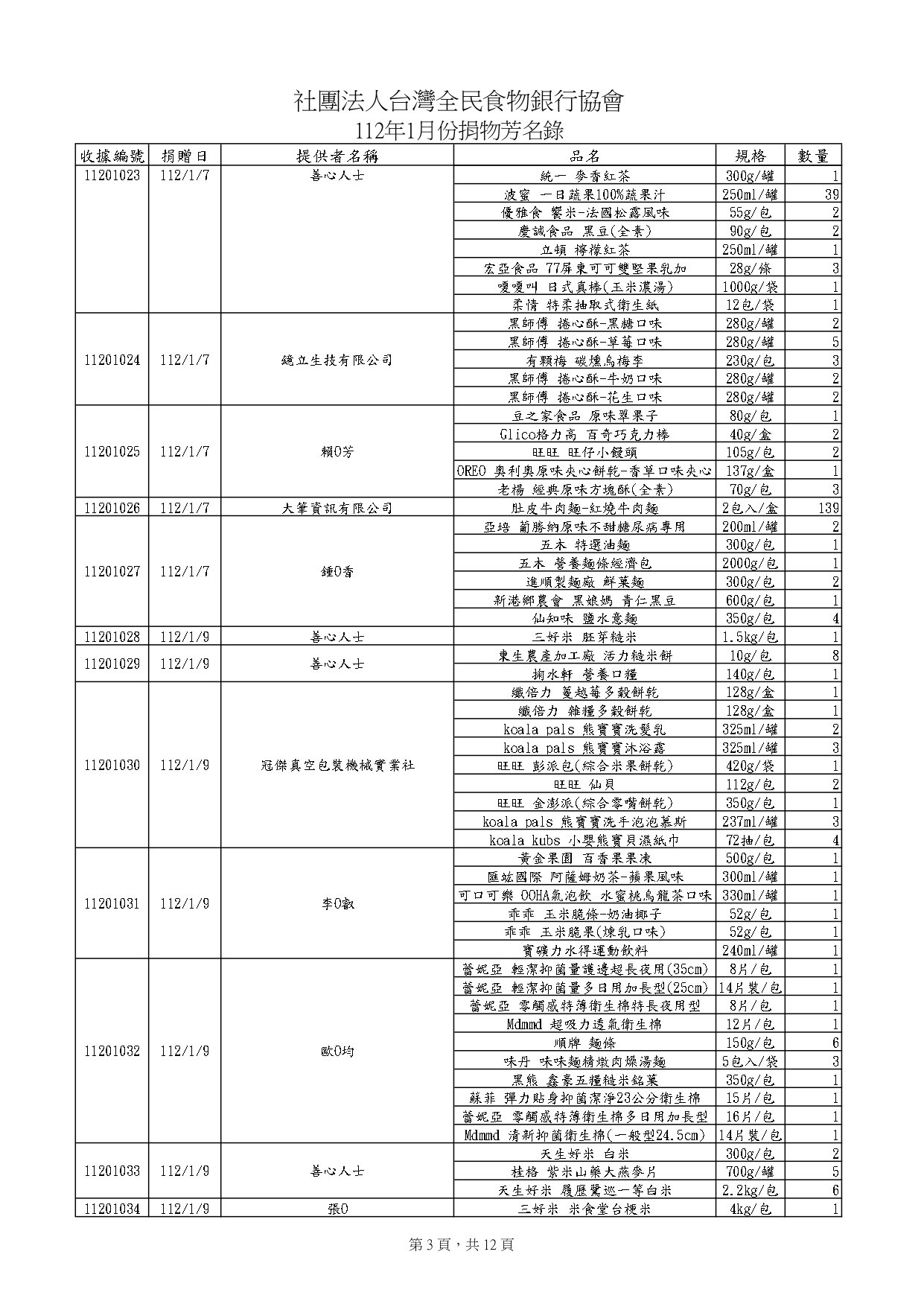 捐物112年1月_page-0003.jpg