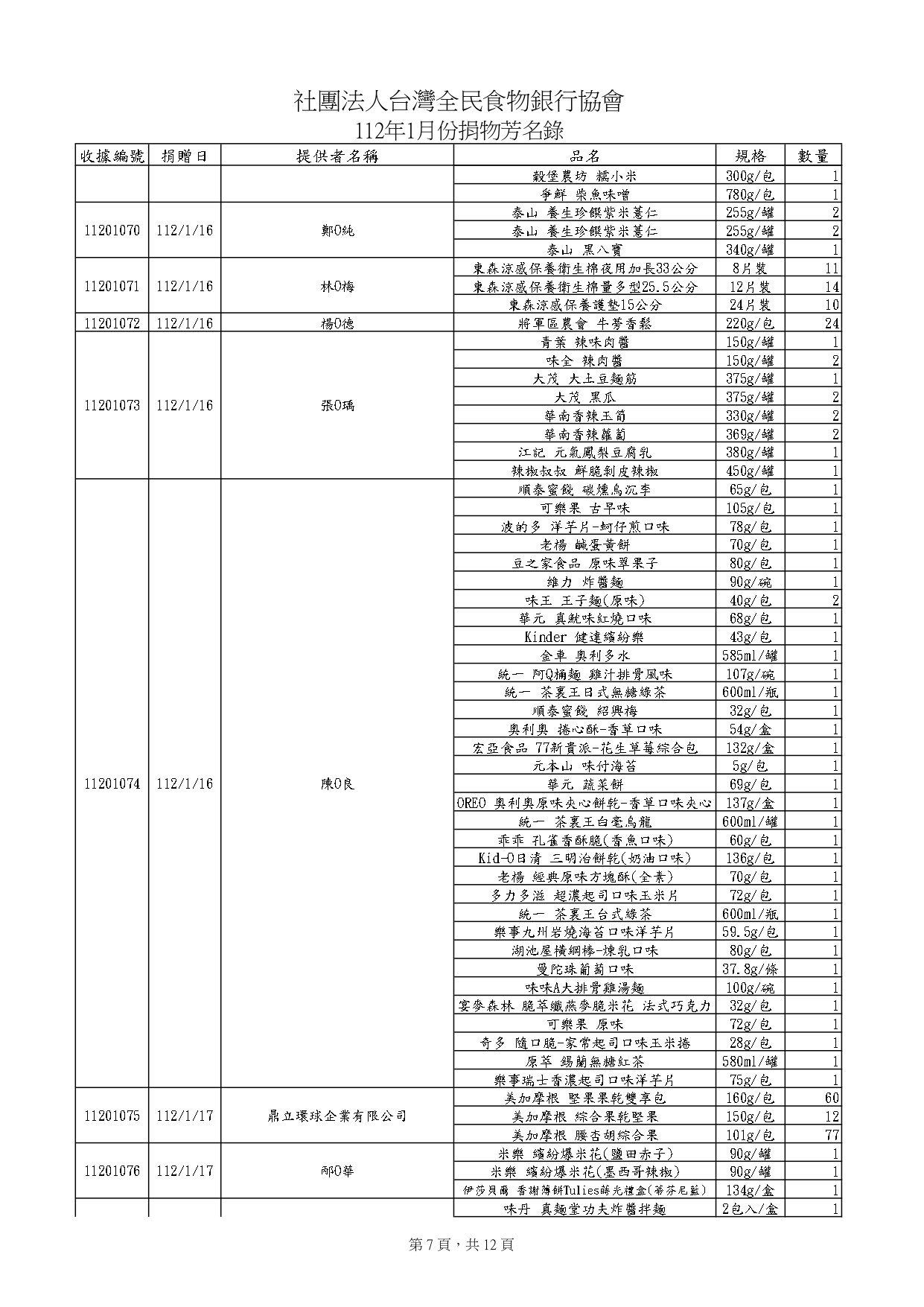 捐物112年1月_page-0007.jpg