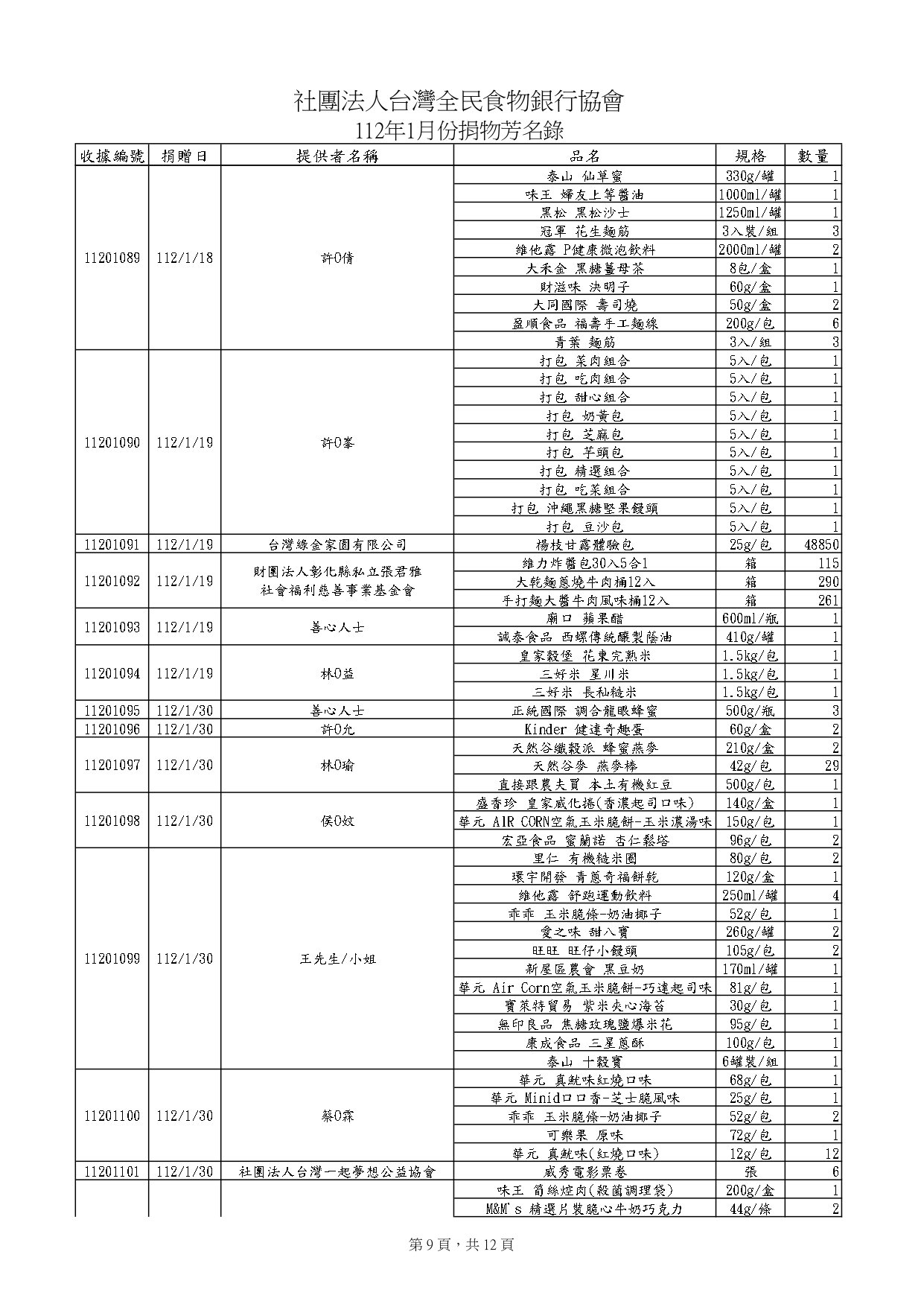 捐物112年1月_page-0009.jpg