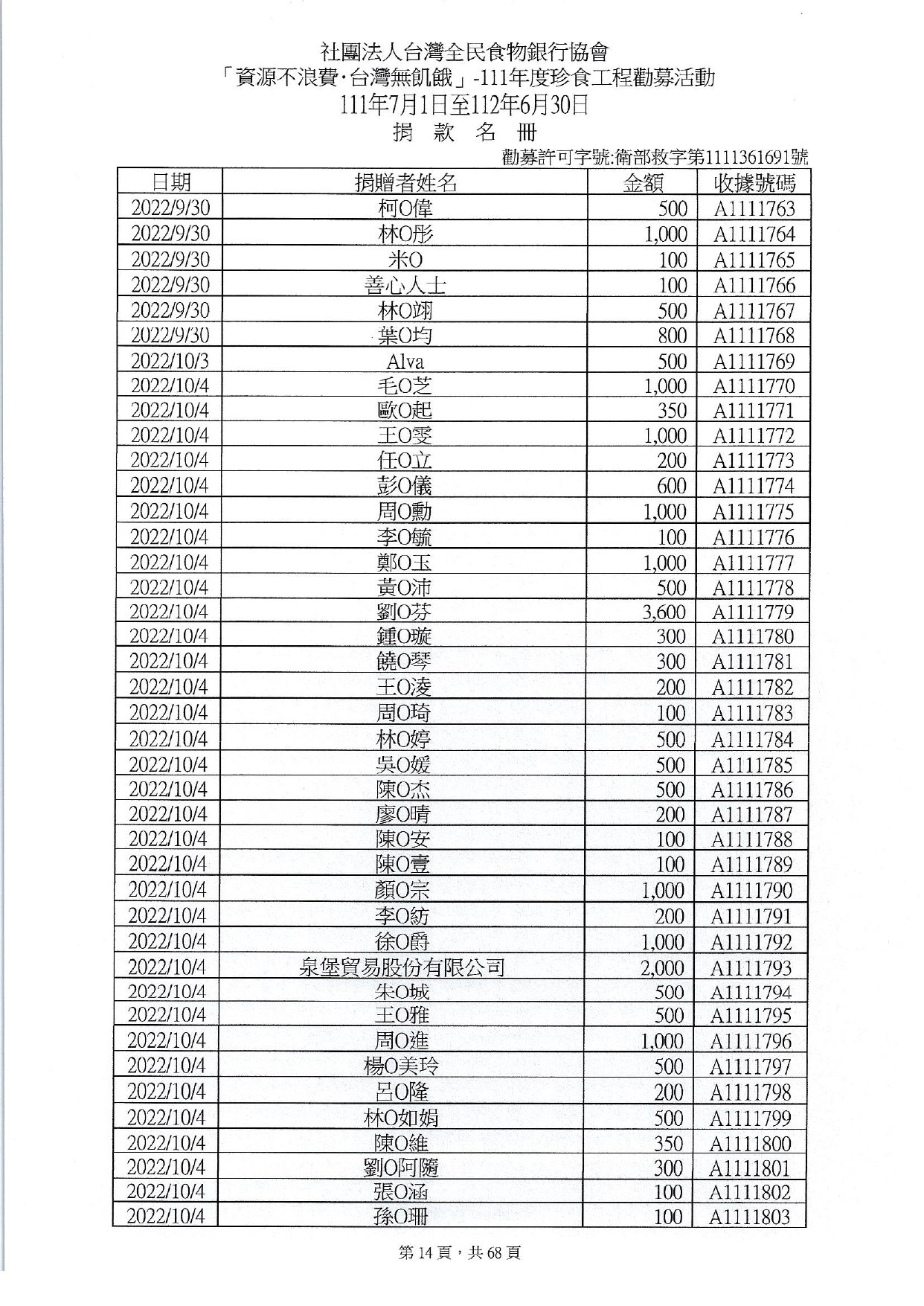 捐贈人資料(11107-11206)_page-0014.jpg