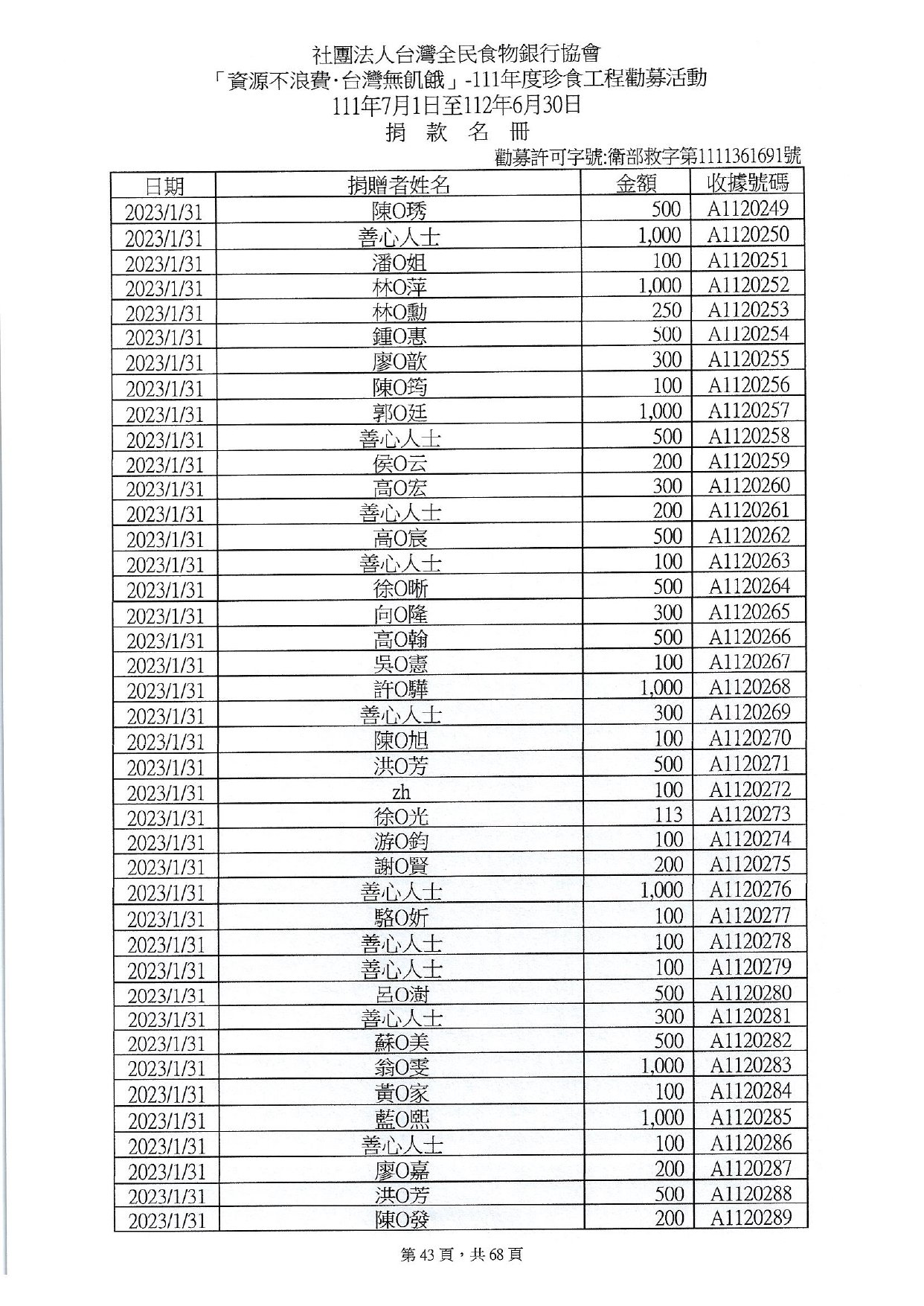 捐贈人資料(11107-11206)_page-0043.jpg