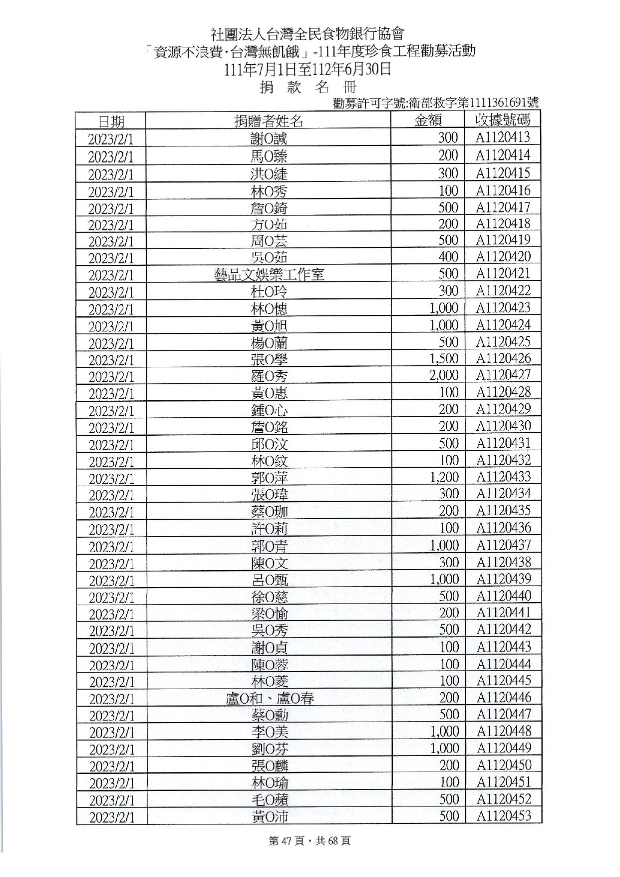 捐贈人資料(11107-11206)_page-0047.jpg