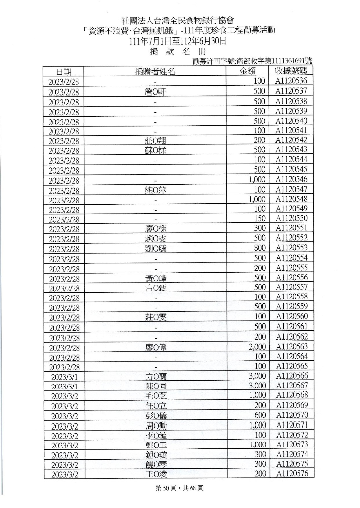 捐贈人資料(11107-11206)_page-0050.jpg